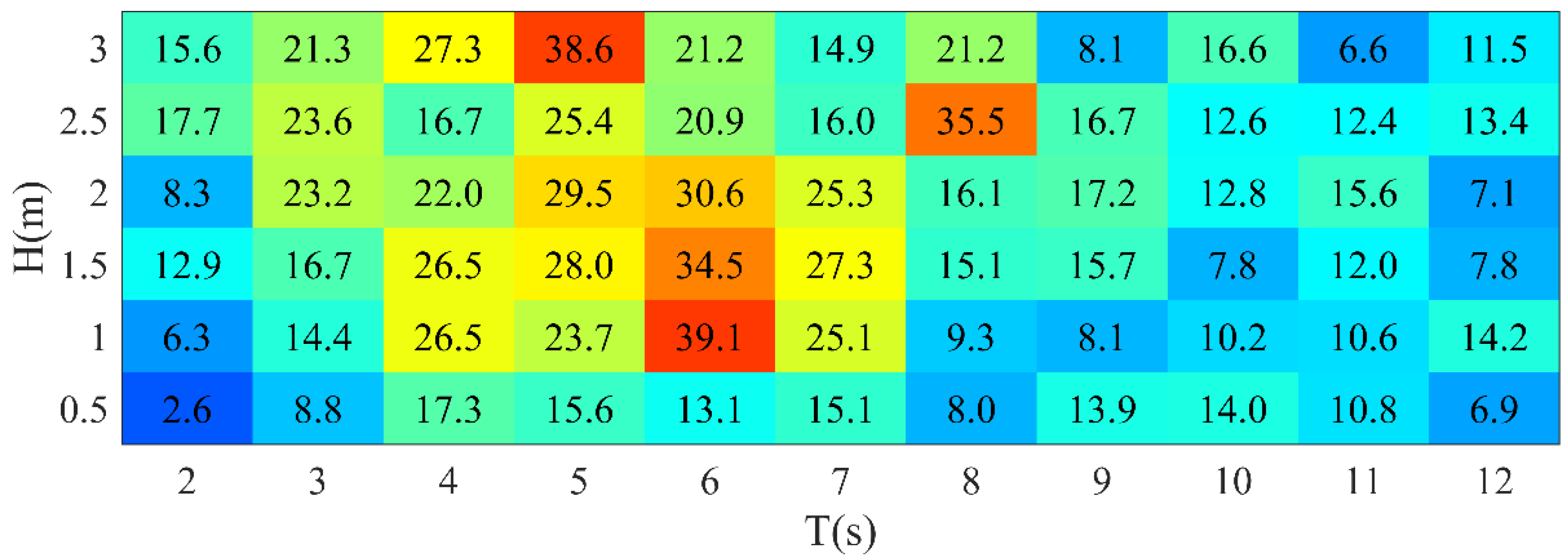 Jmse 10 01572 g011 Jmse 10 01572 g011