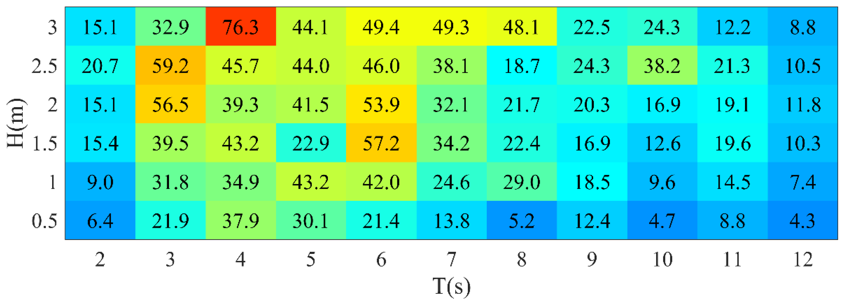 Jmse 10 01572 g012 Jmse 10 01572 g012
