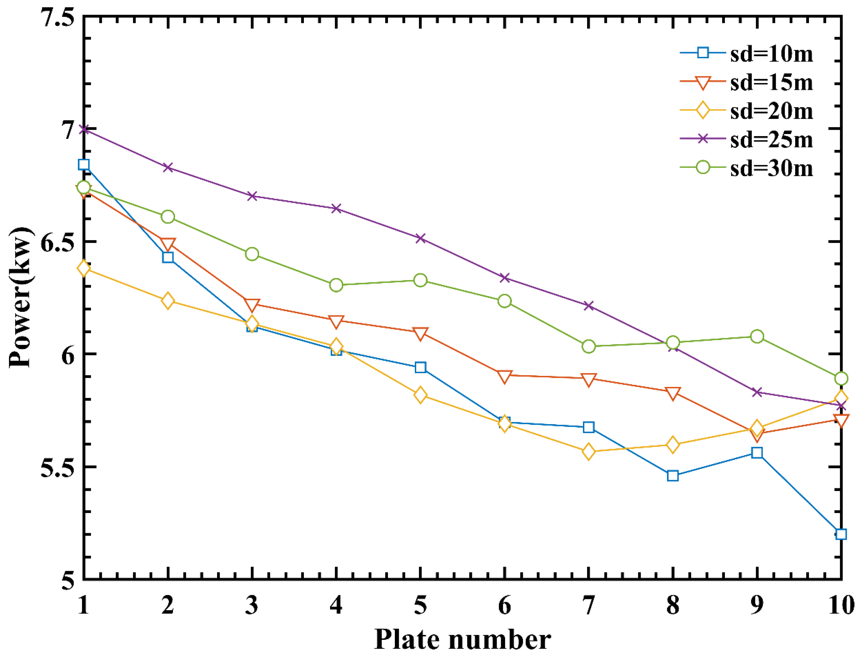 Jmse 10 01572 g016 Jmse 10 01572 g016