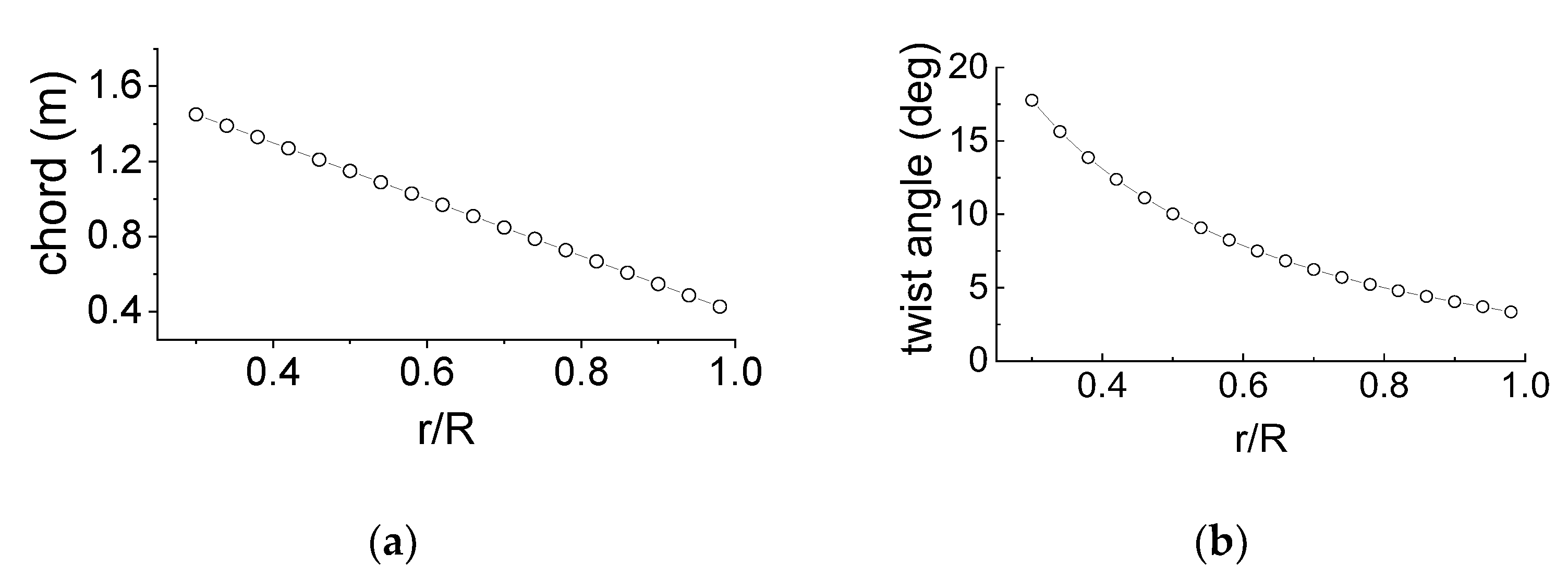 Jmse 10 01578 g002 Jmse 10 01578 g002