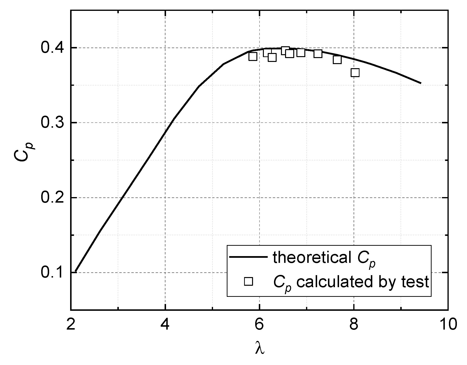 Jmse 10 01578 g004 Jmse 10 01578 g004