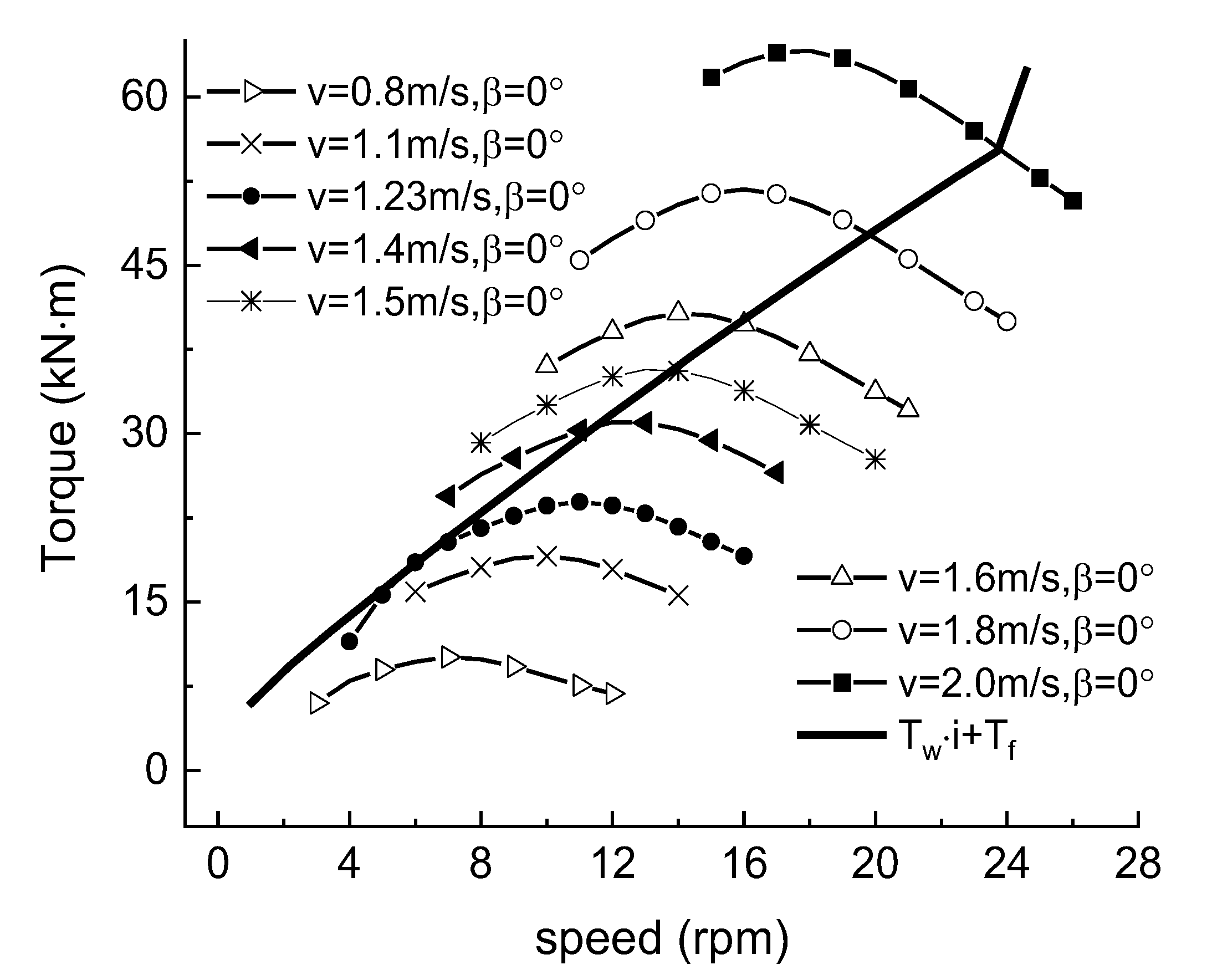 Jmse 10 01578 g007 Jmse 10 01578 g007