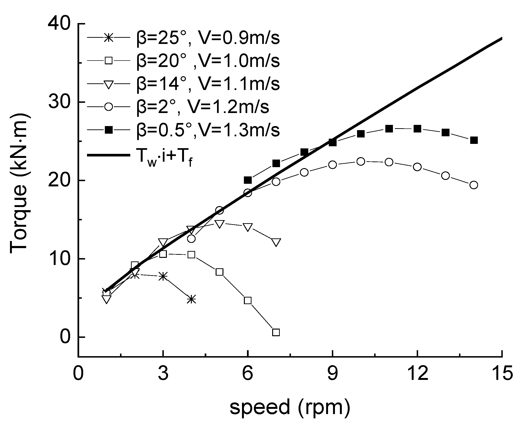 Jmse 10 01578 g008 Jmse 10 01578 g008