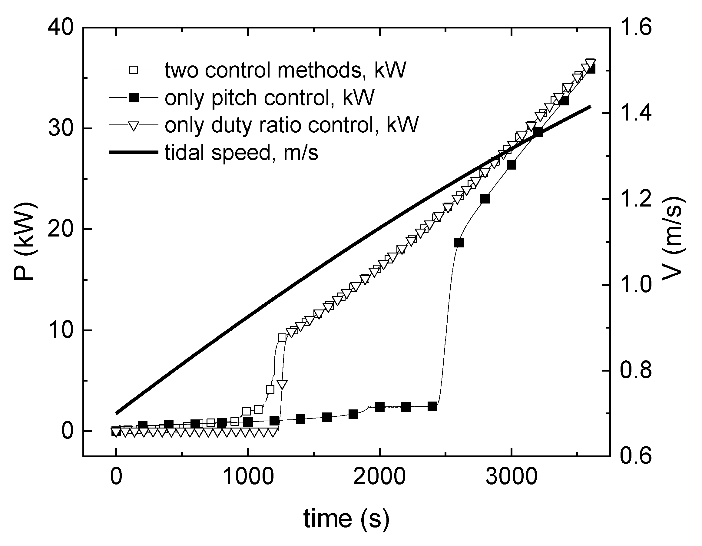Jmse 10 01578 g009 Jmse 10 01578 g009