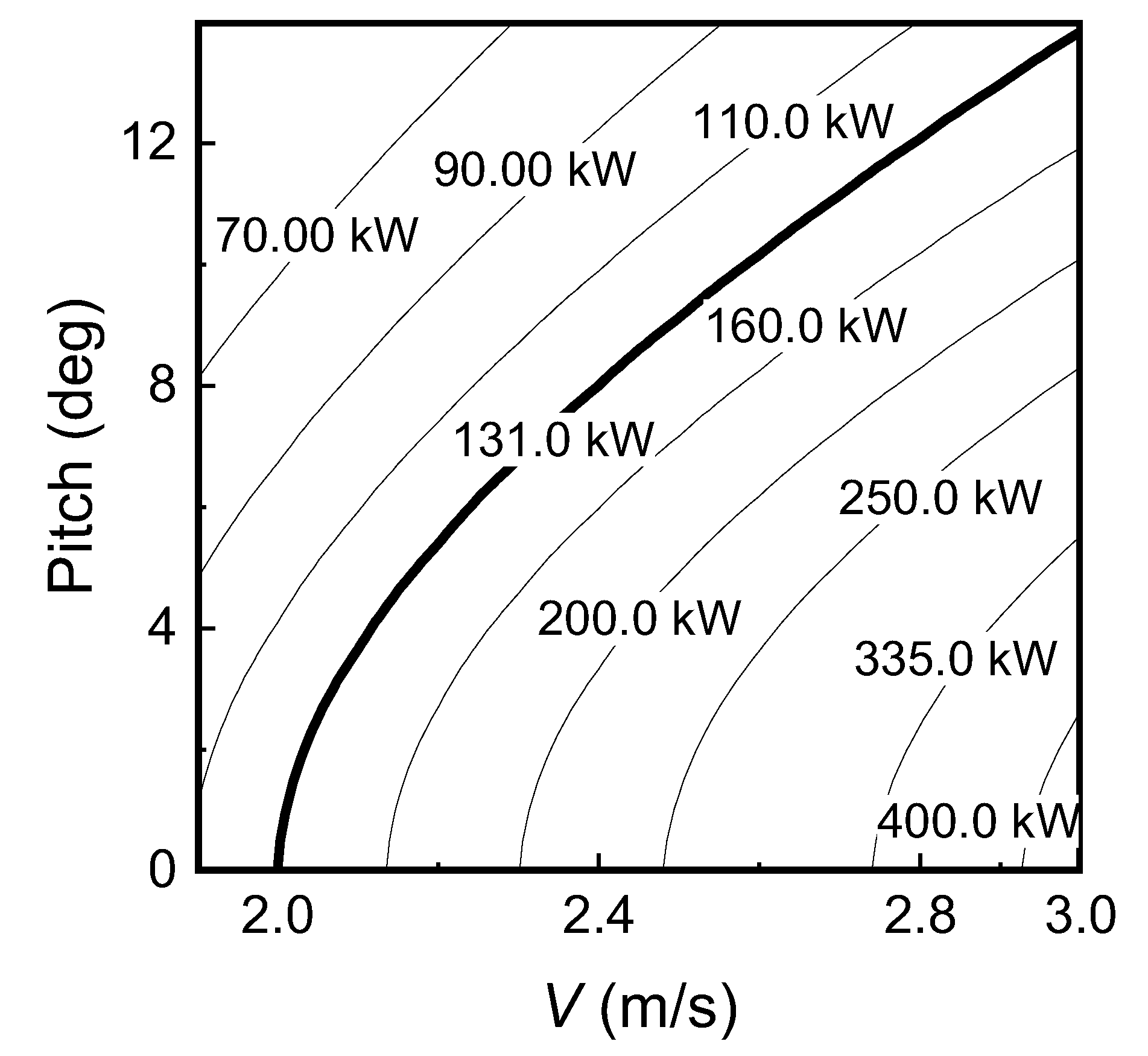 Jmse 10 01578 g010 Jmse 10 01578 g010