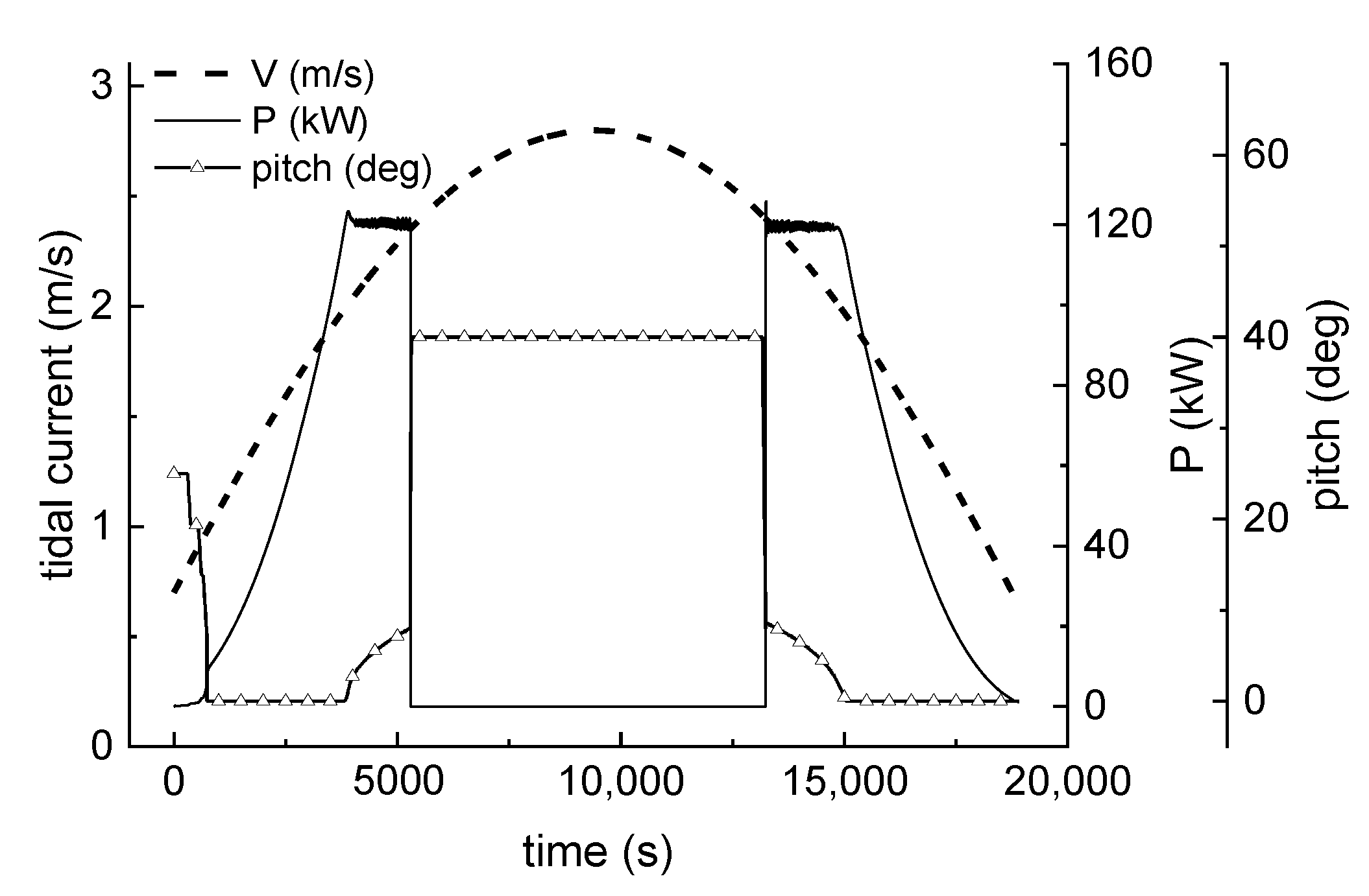 Jmse 10 01578 g016 Jmse 10 01578 g016