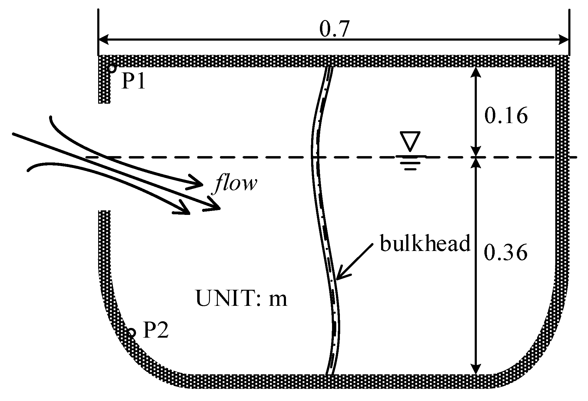 Jmse 10 01582 g005 Jmse 10 01582 g005