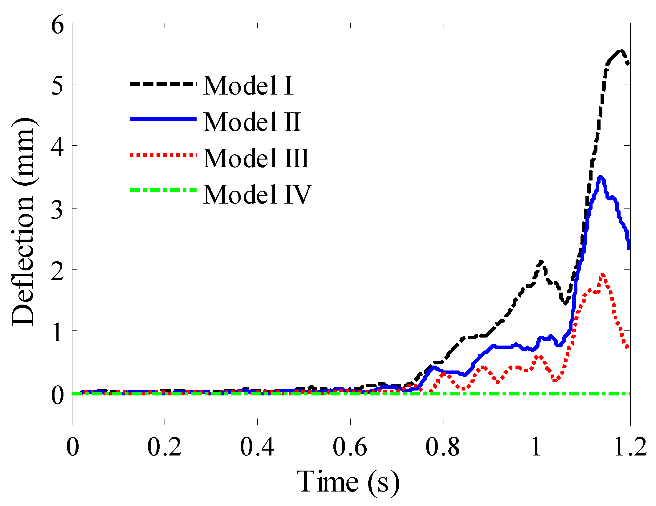 Jmse 10 01582 g006 Jmse 10 01582 g006