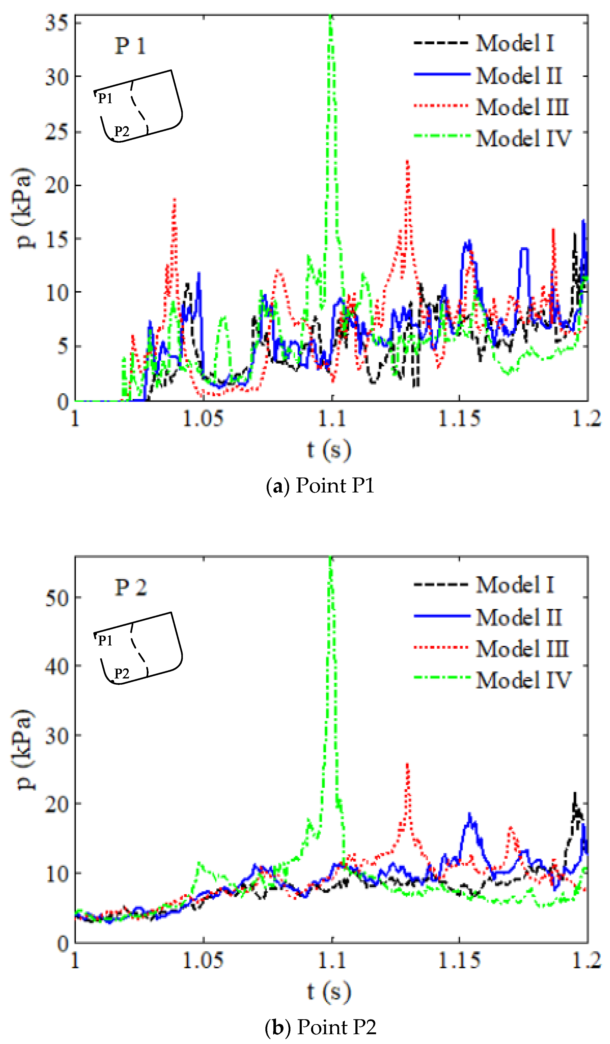 Jmse 10 01582 g012 Jmse 10 01582 g012