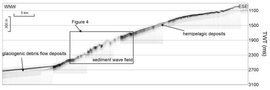 Sediment Waves on the Western Slope of the Chukchi Rise (Arctic Ocean ...