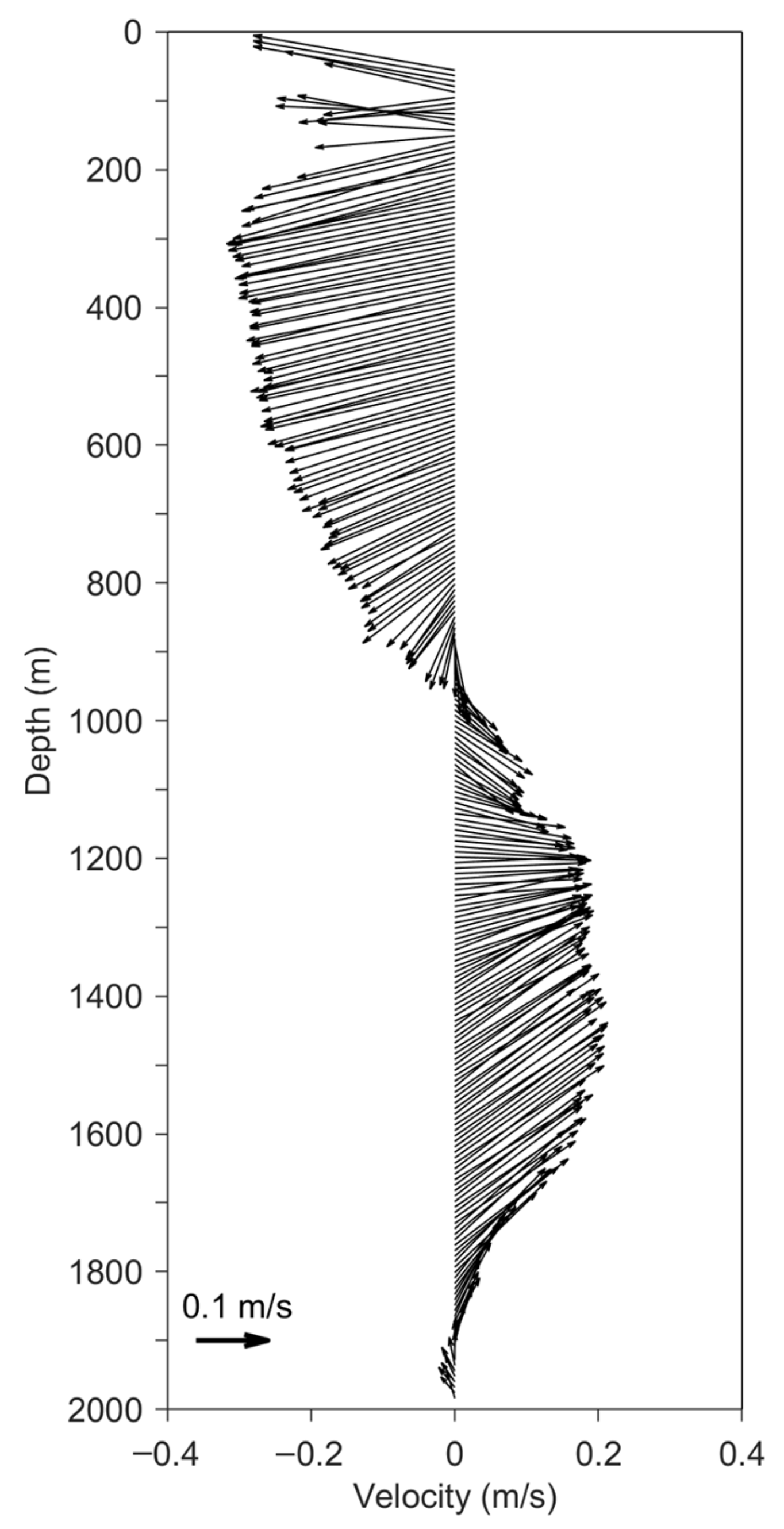 Jmse 10 01586 g005 Jmse 10 01586 g005