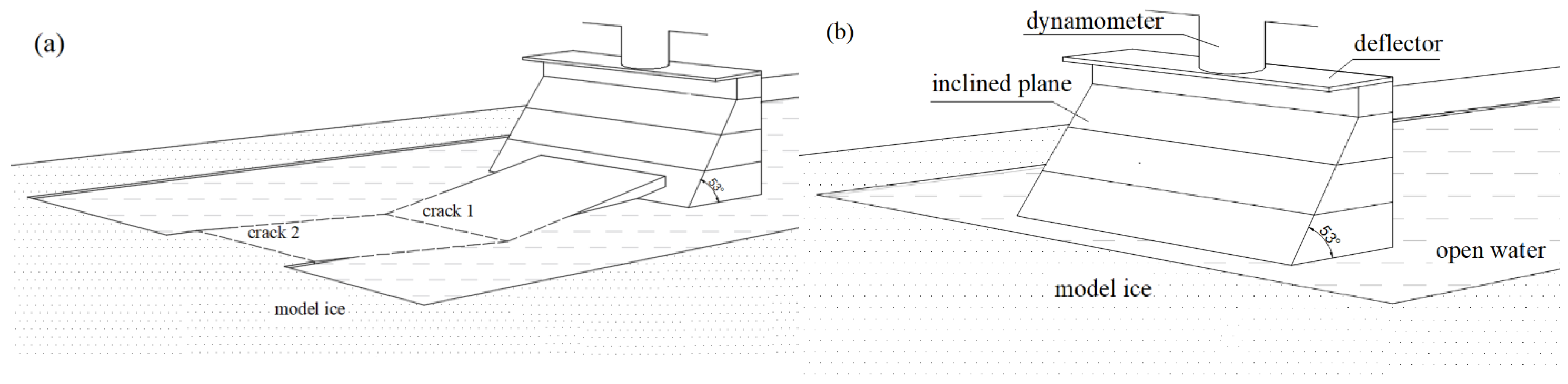 Jmse 10 01590 g001 Jmse 10 01590 g001