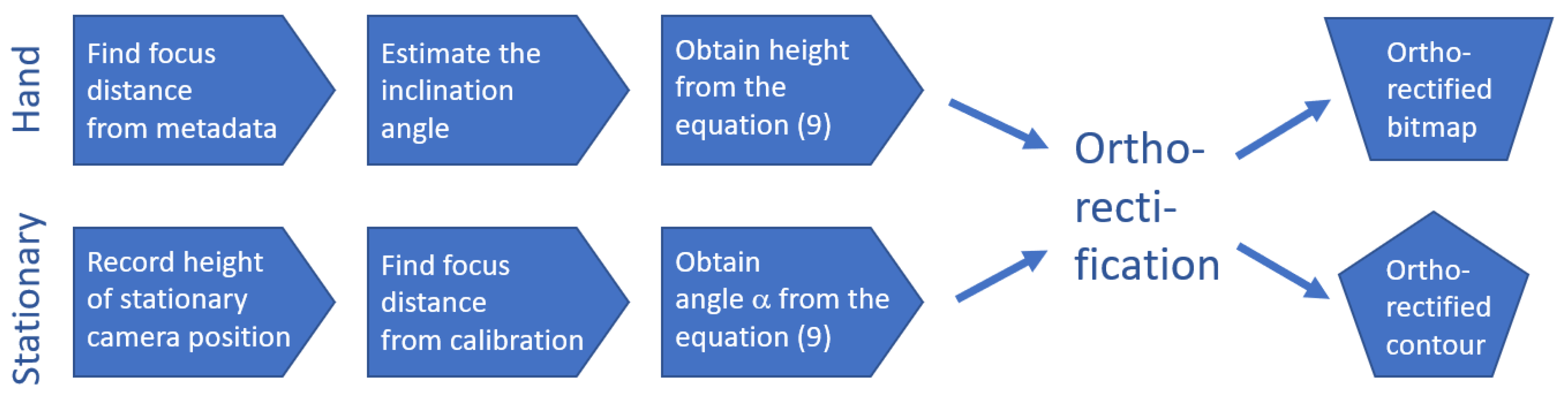 Jmse 10 01590 g005 Jmse 10 01590 g005