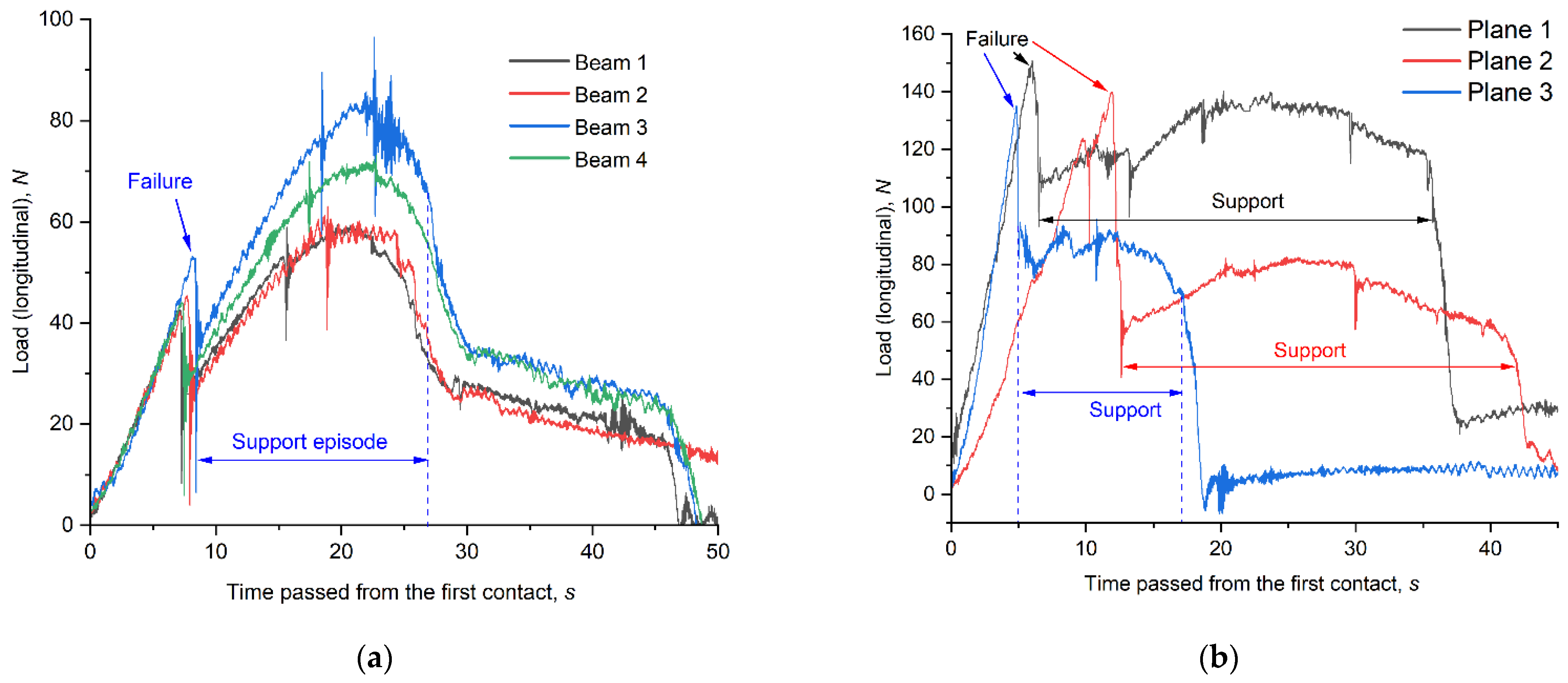Jmse 10 01590 g009 Jmse 10 01590 g009