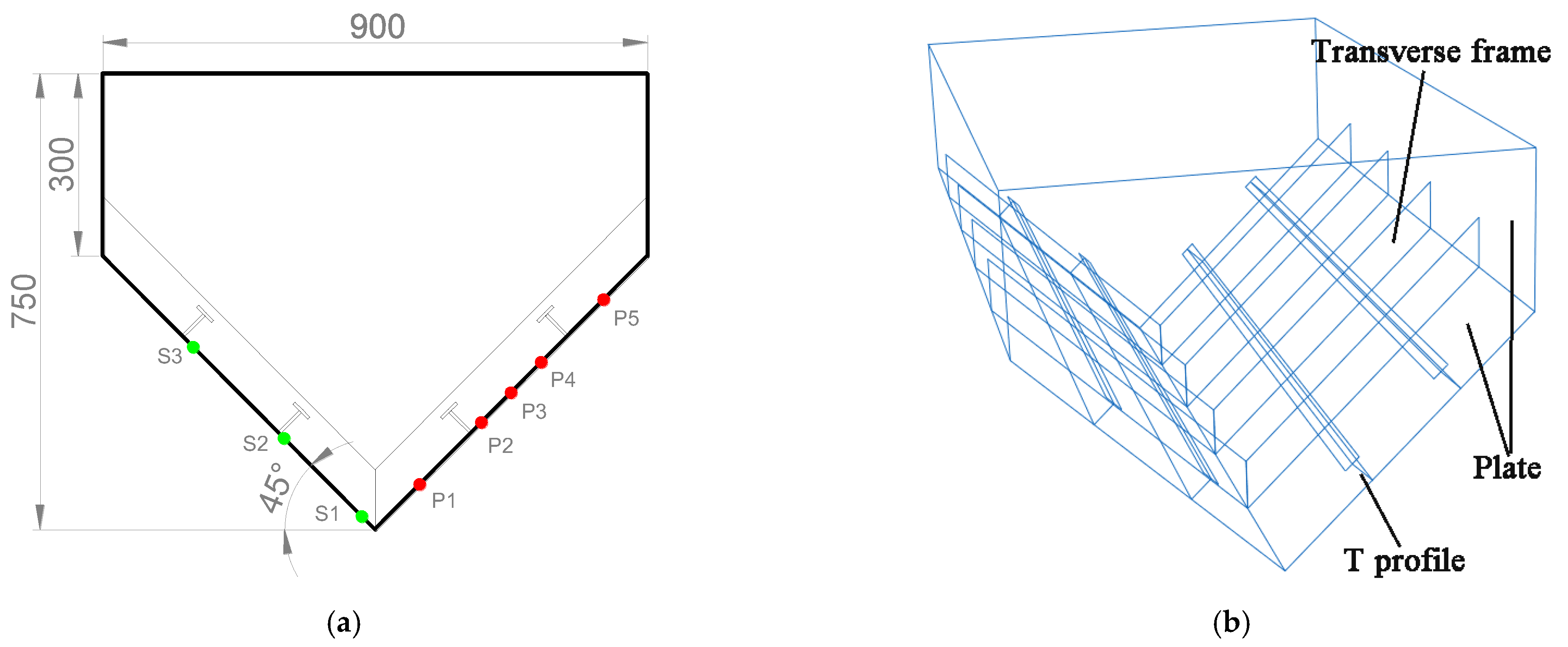 Jmse 10 01591 g001 550