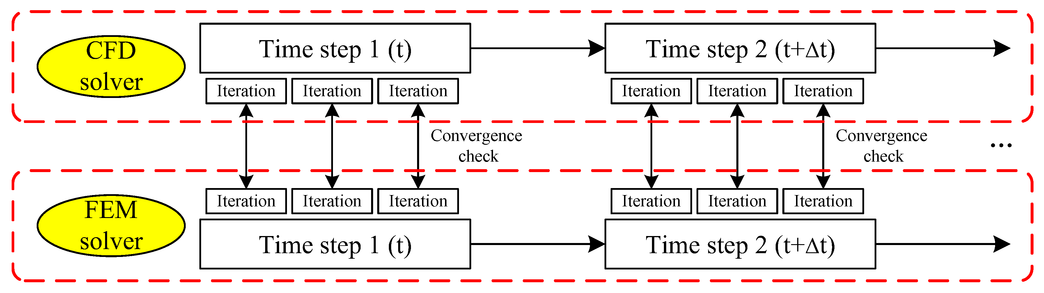 Jmse 10 01591 g004 550