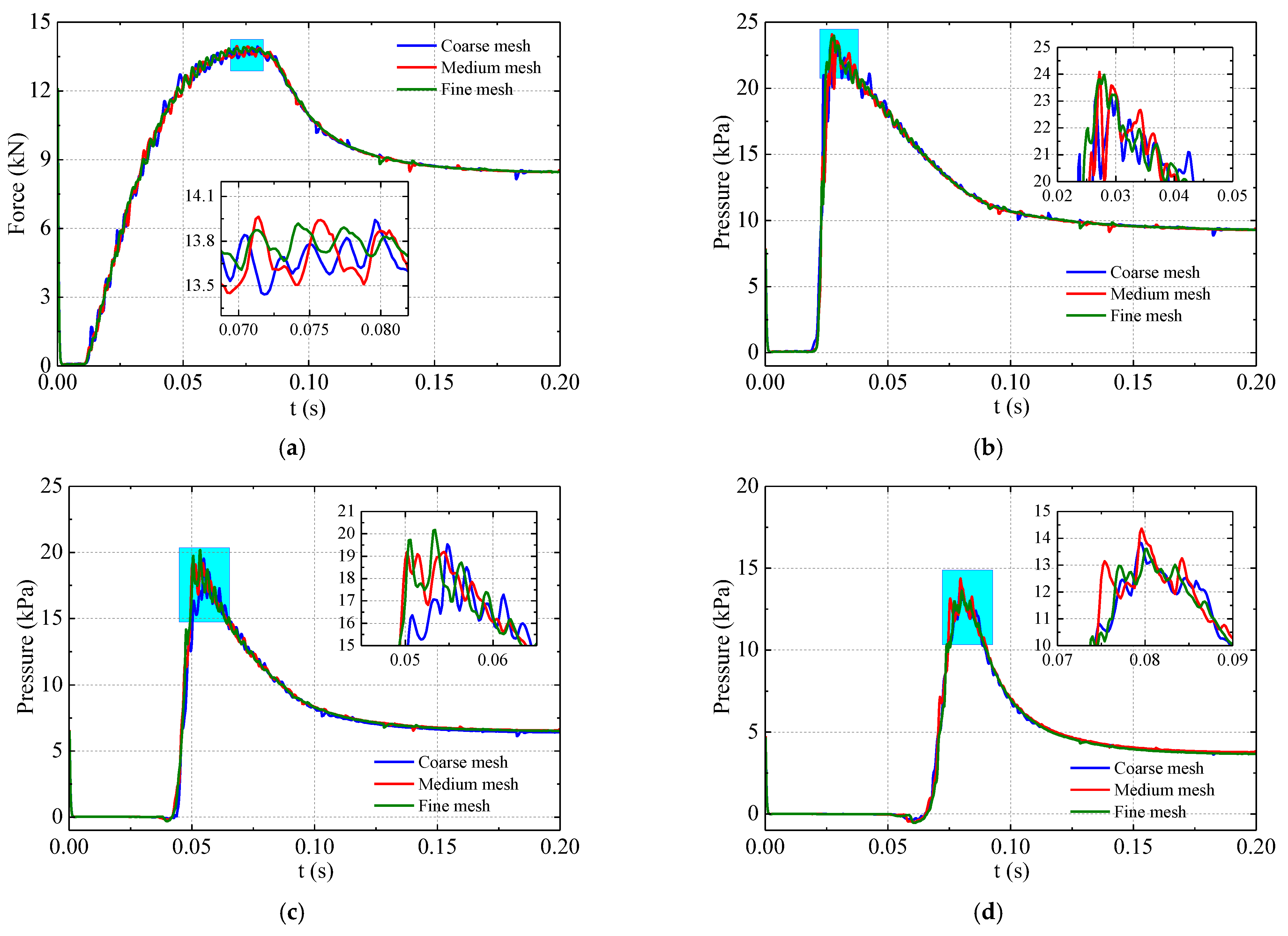 Jmse 10 01591 g013 550