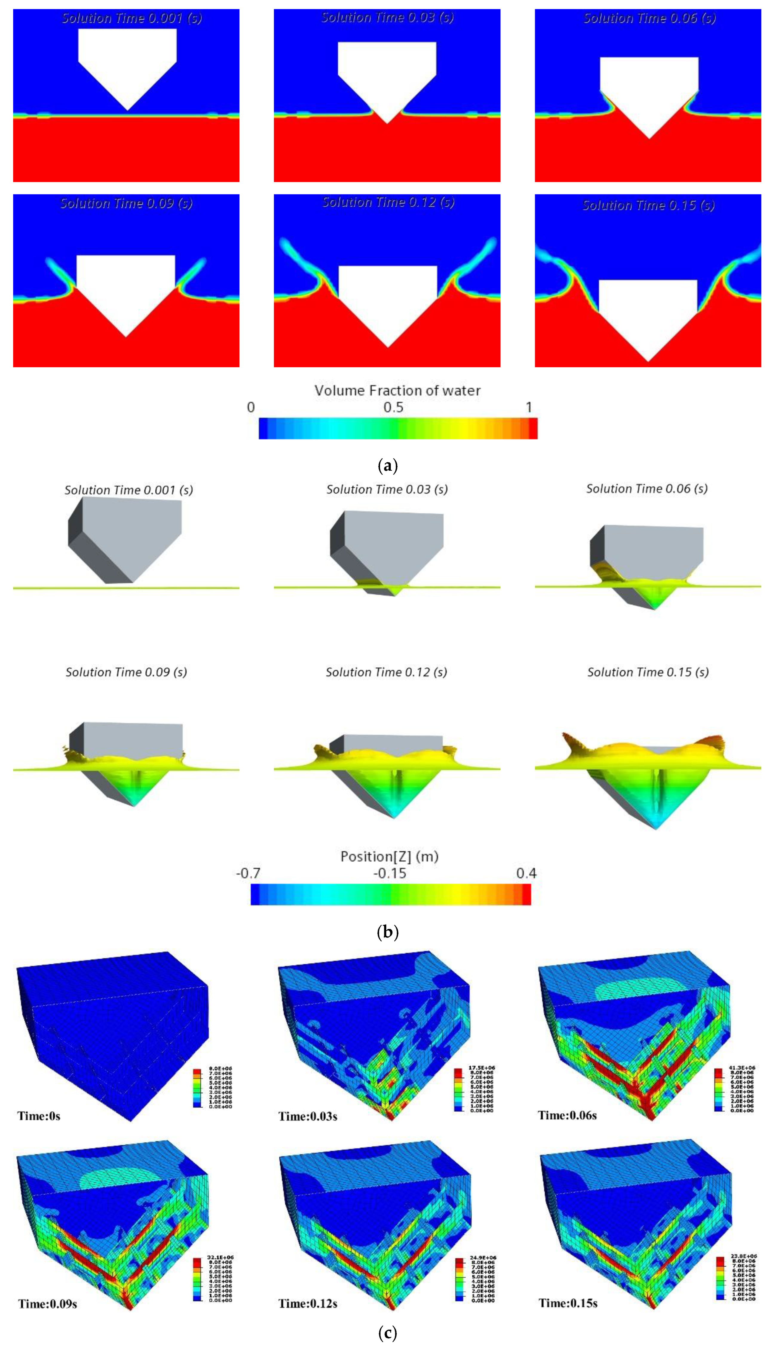 Jmse 10 01591 g016 550