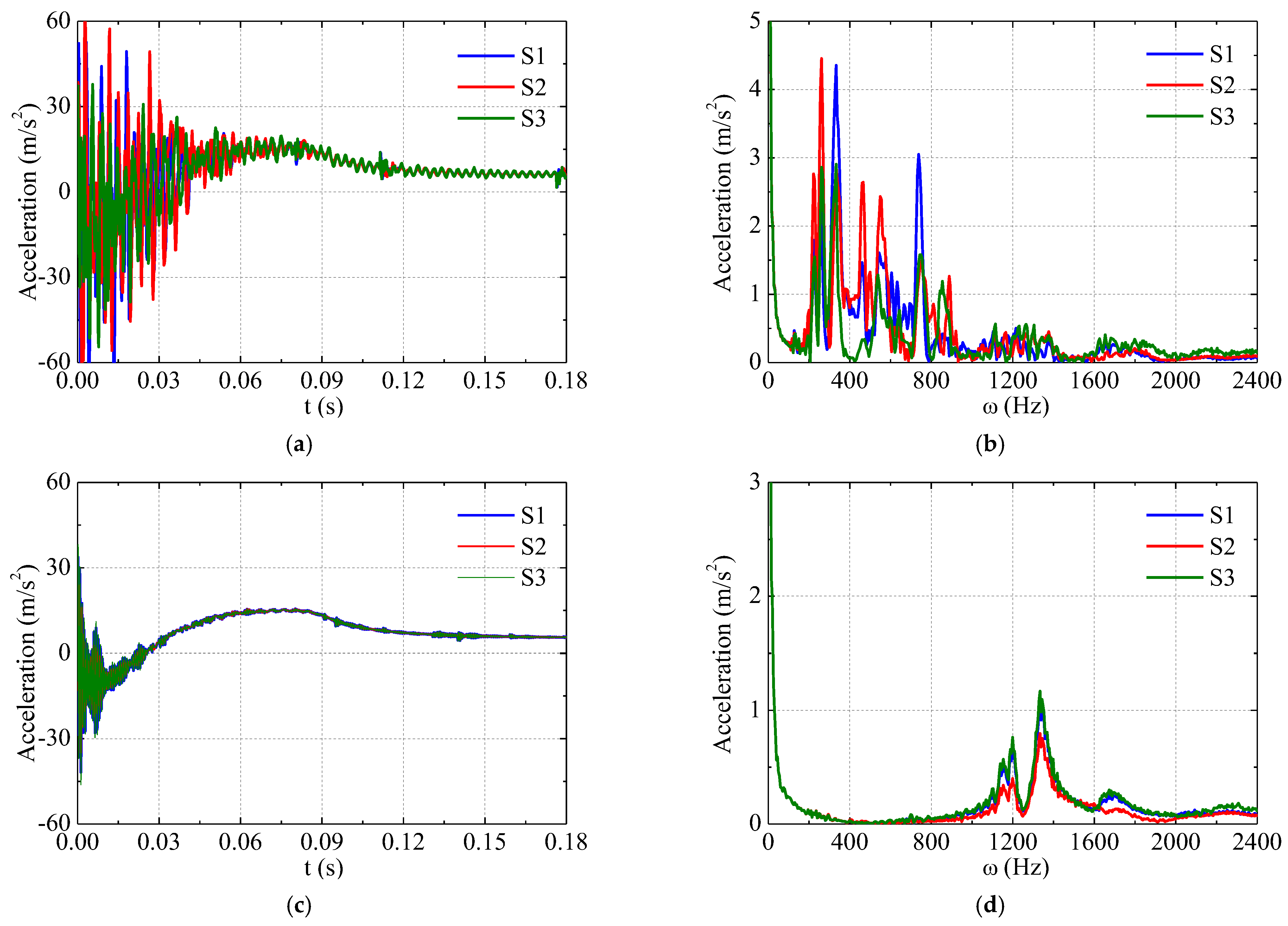 Jmse 10 01591 g022 550