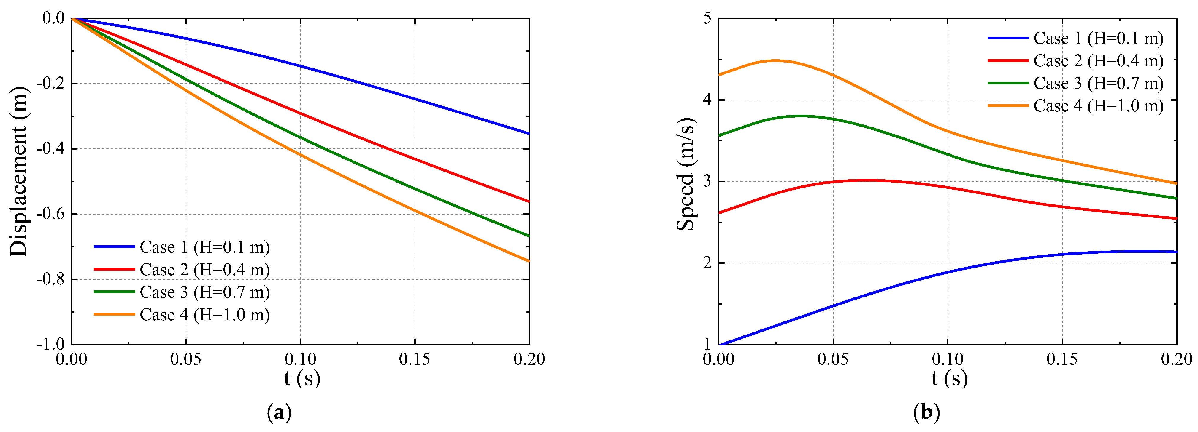 Jmse 10 01591 g025 550