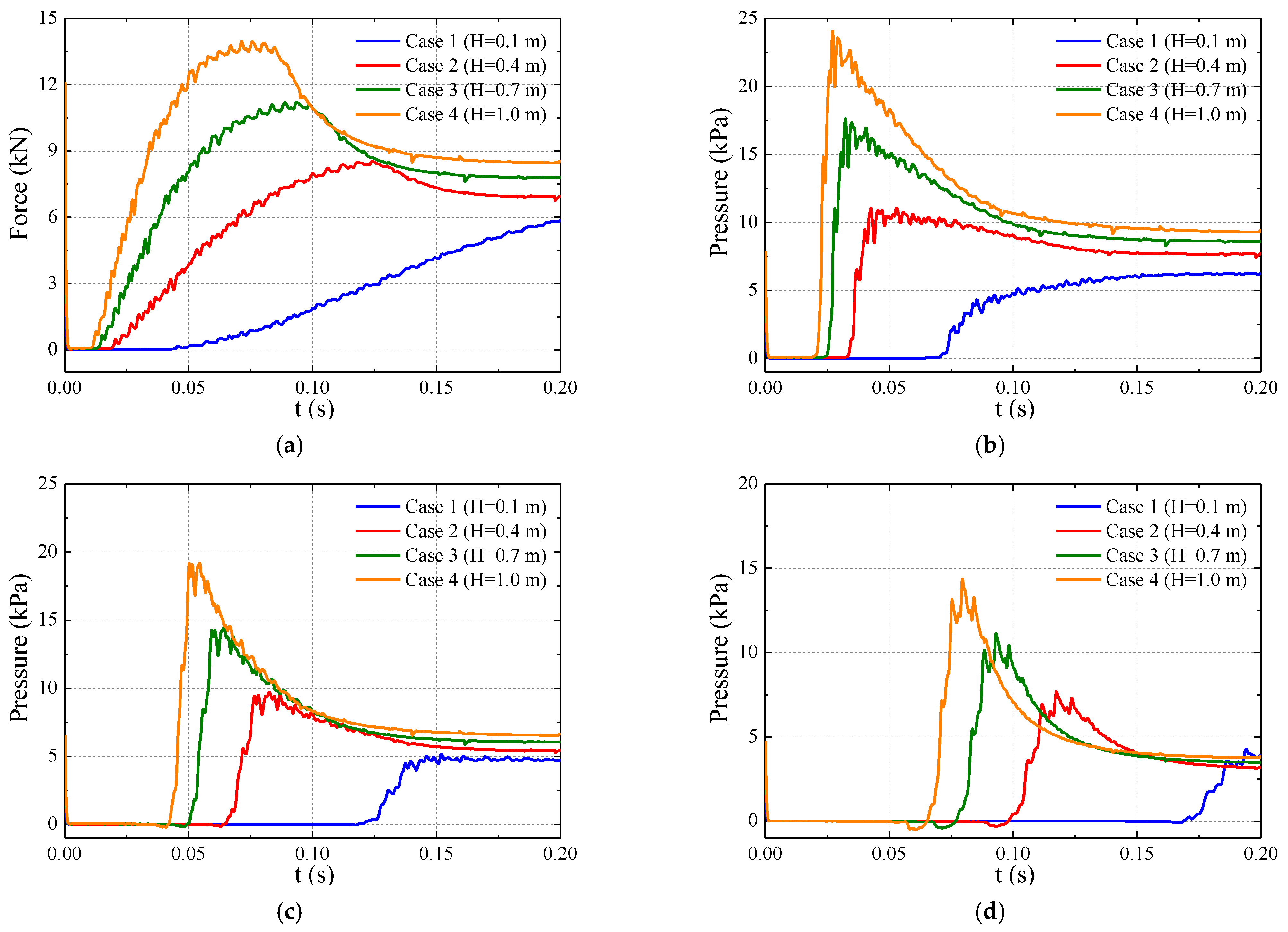 Jmse 10 01591 g026 550