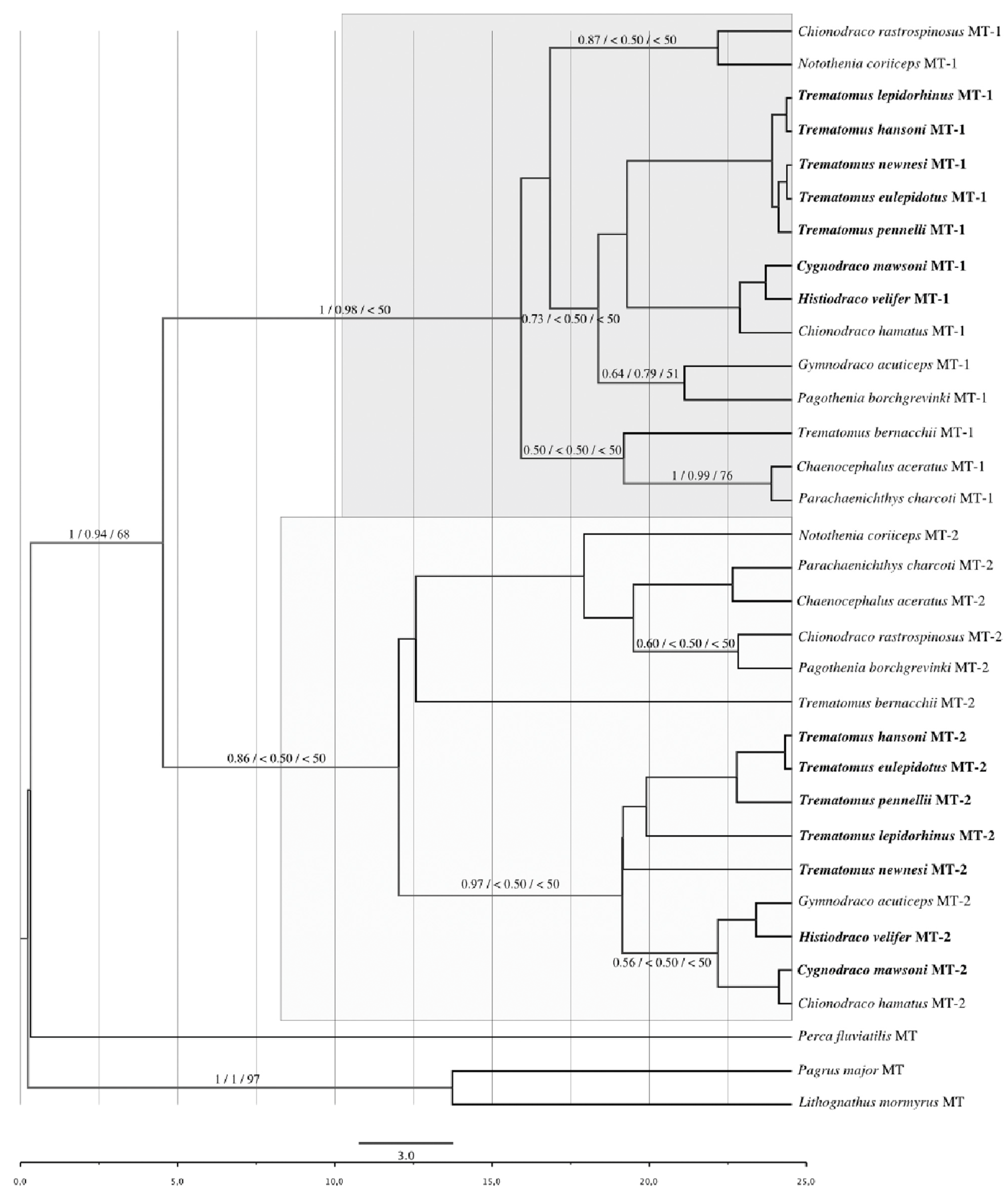 Jmse 10 01592 g001 Jmse 10 01592 g001