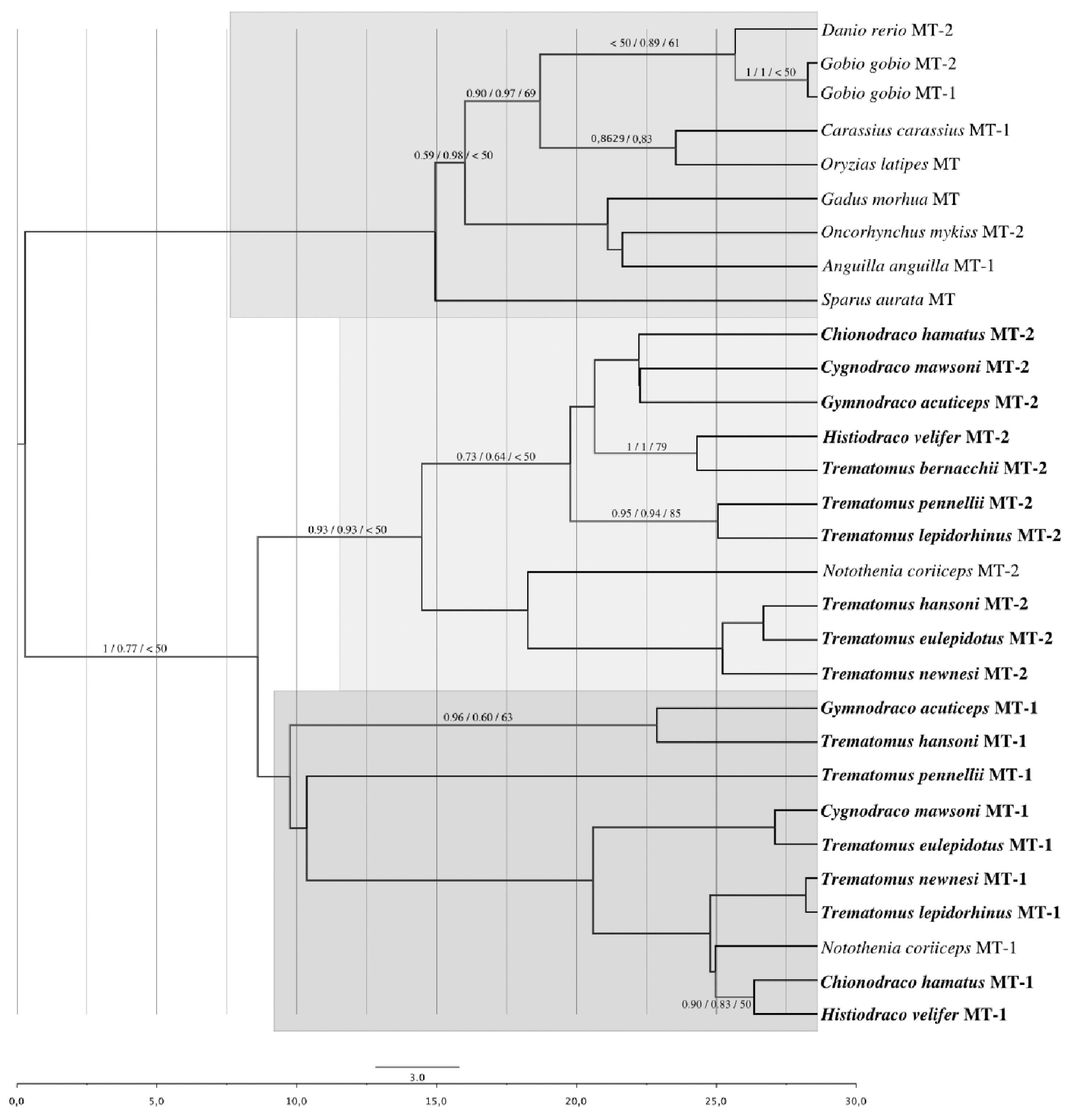 Jmse 10 01592 g003 Jmse 10 01592 g003