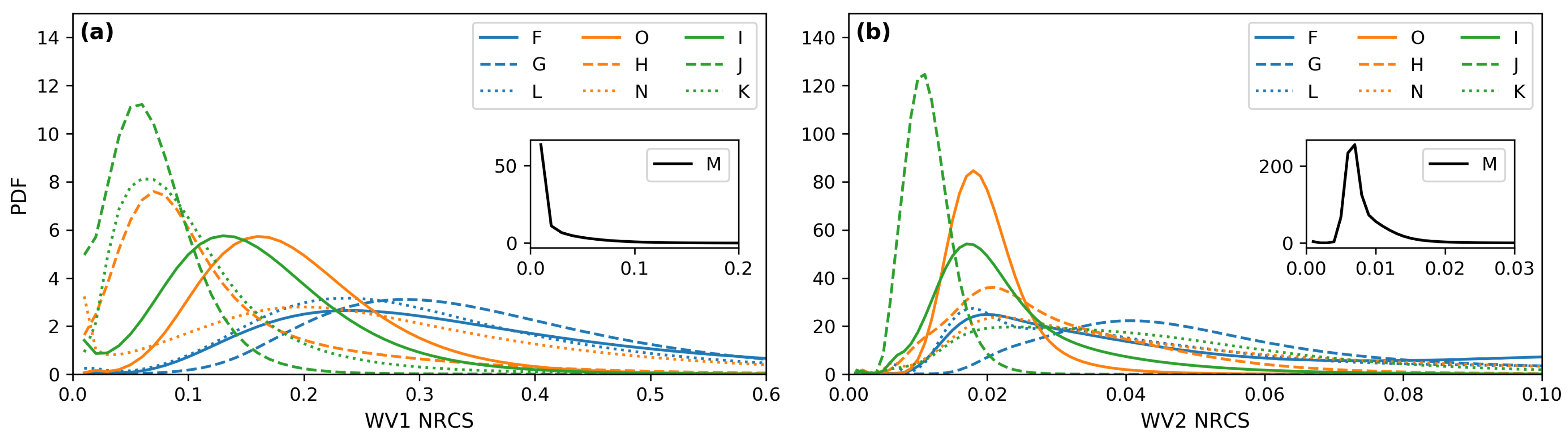 Jmse 10 01594 g003 Jmse 10 01594 g003