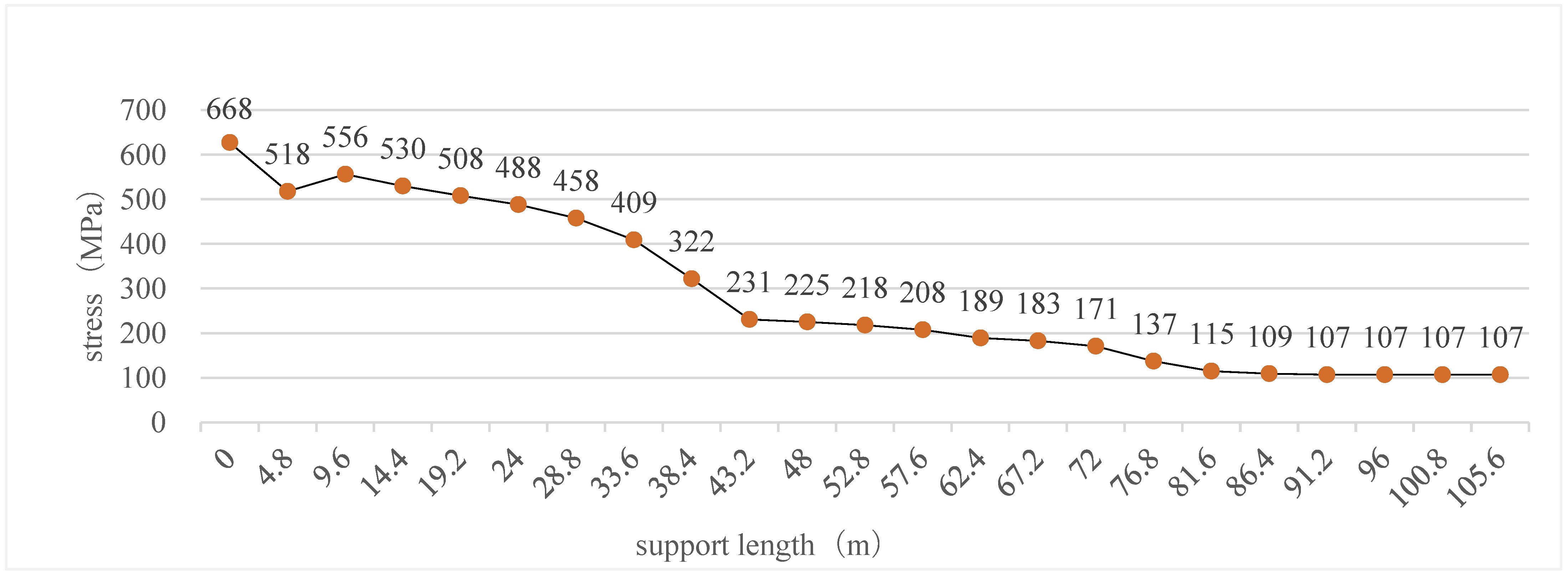 Jmse 10 01595 g012 550