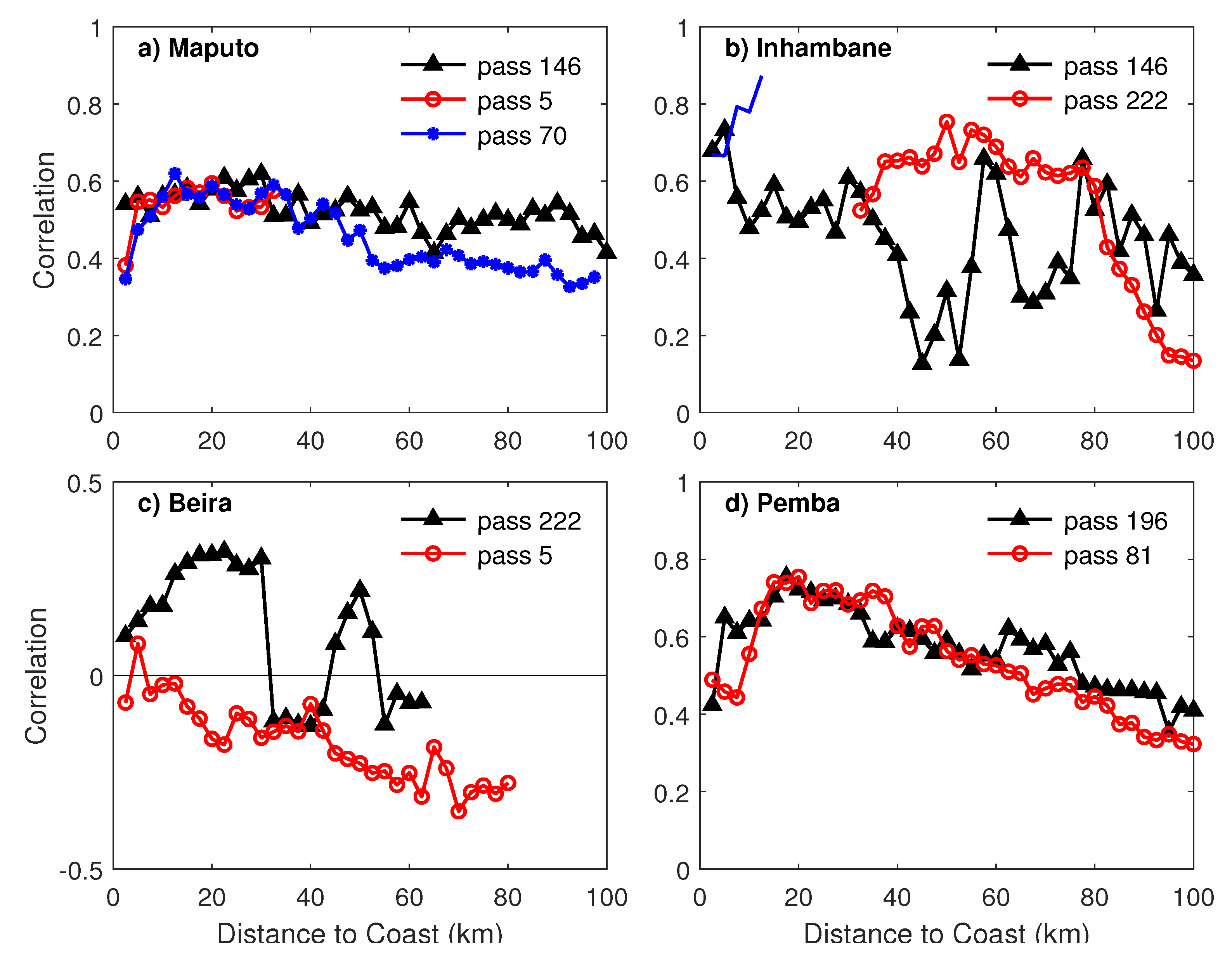 Jmse 10 01597 g002 Jmse 10 01597 g002