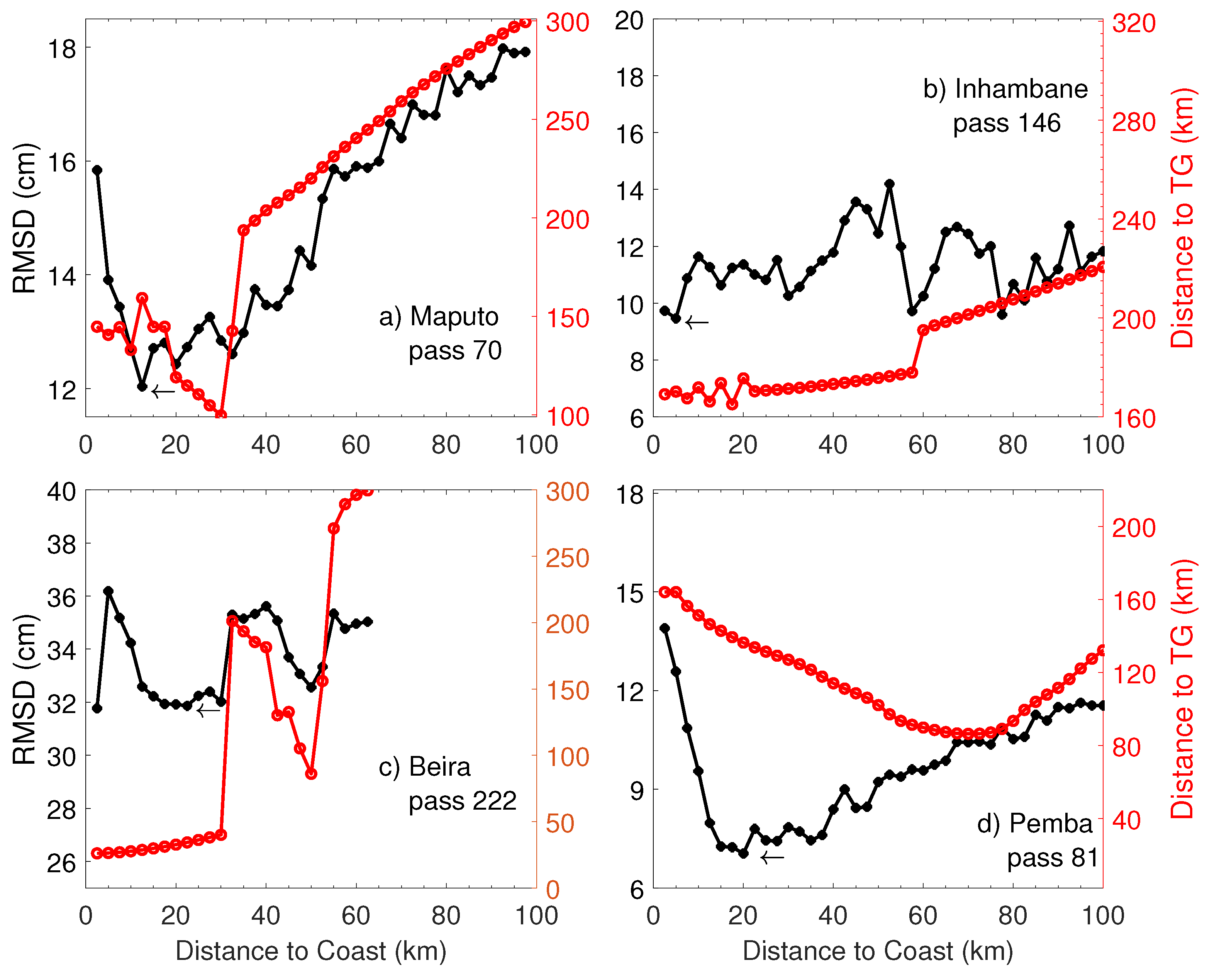 Jmse 10 01597 g003 Jmse 10 01597 g003