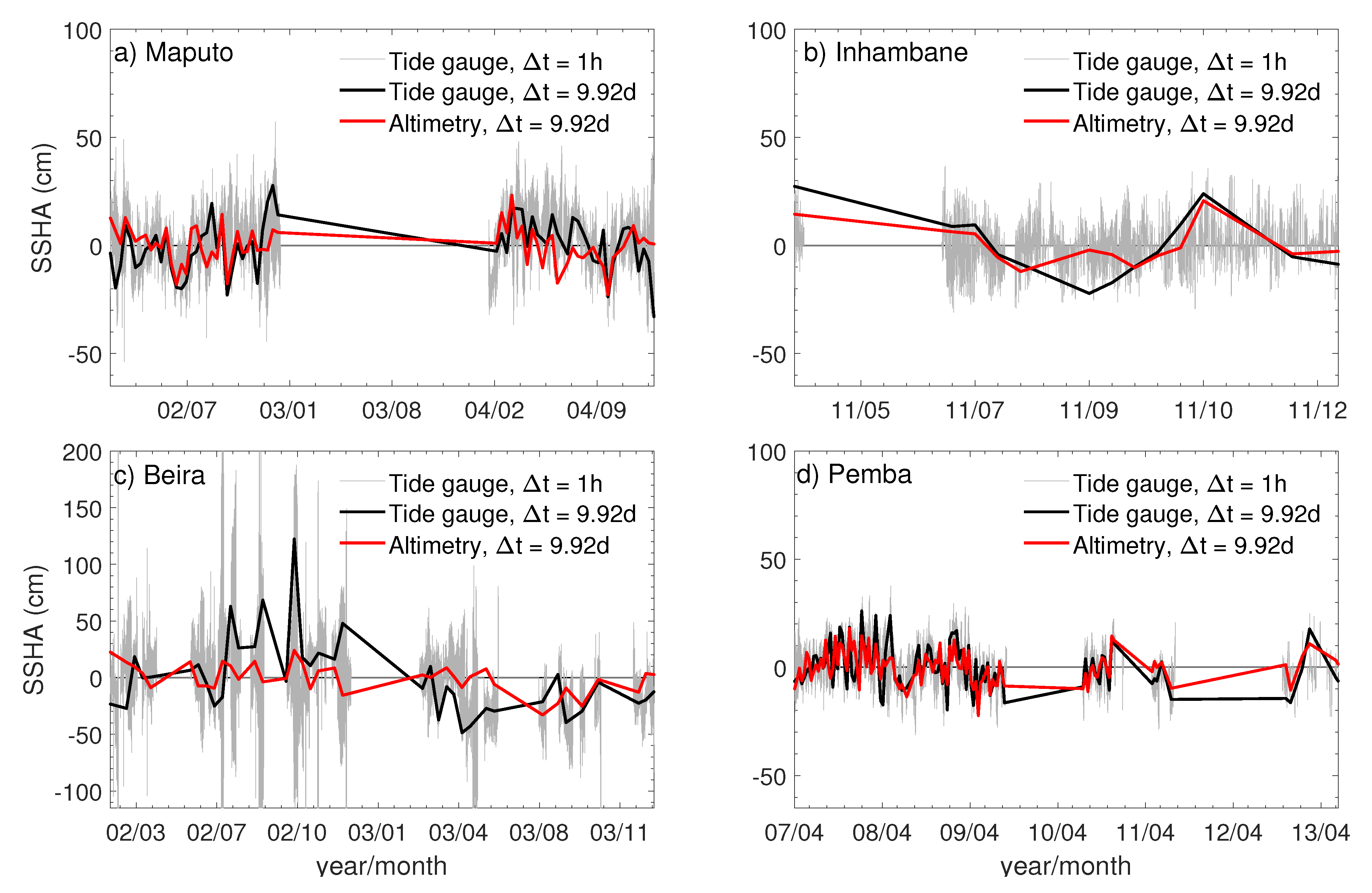 Jmse 10 01597 g005 Jmse 10 01597 g005