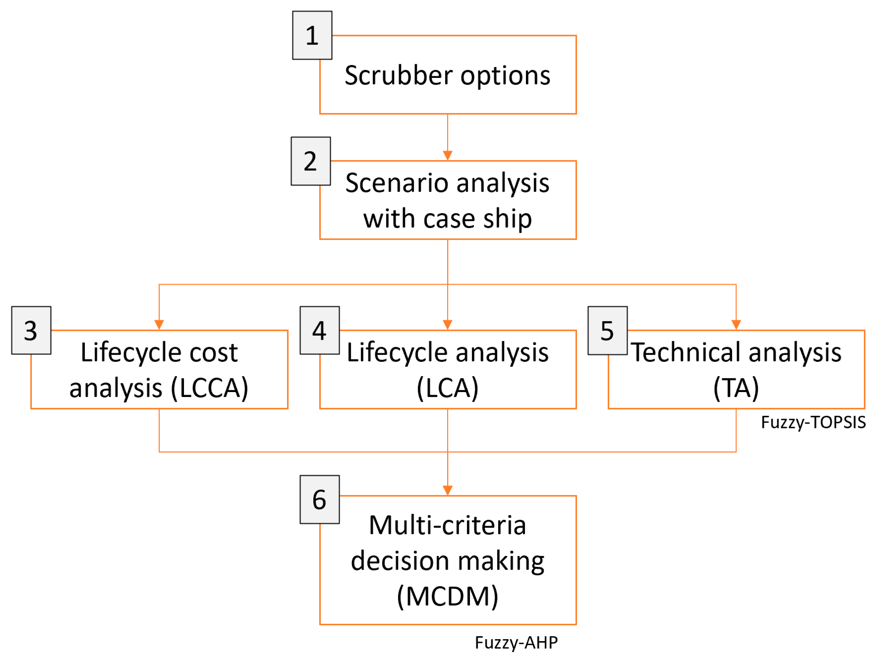 Jmse 10 01599 g001 Jmse 10 01599 g001