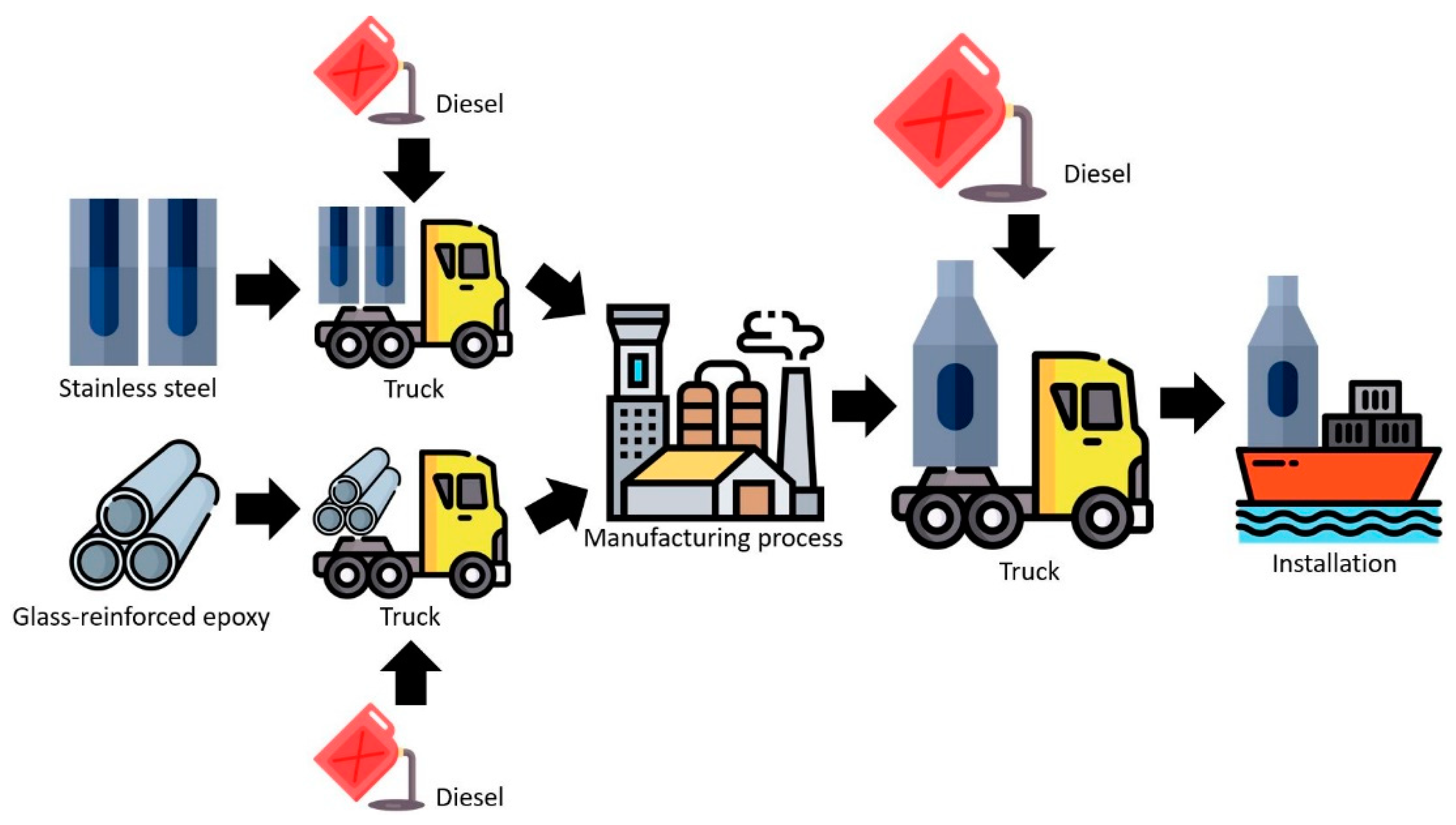 Jmse 10 01599 g004 Jmse 10 01599 g004