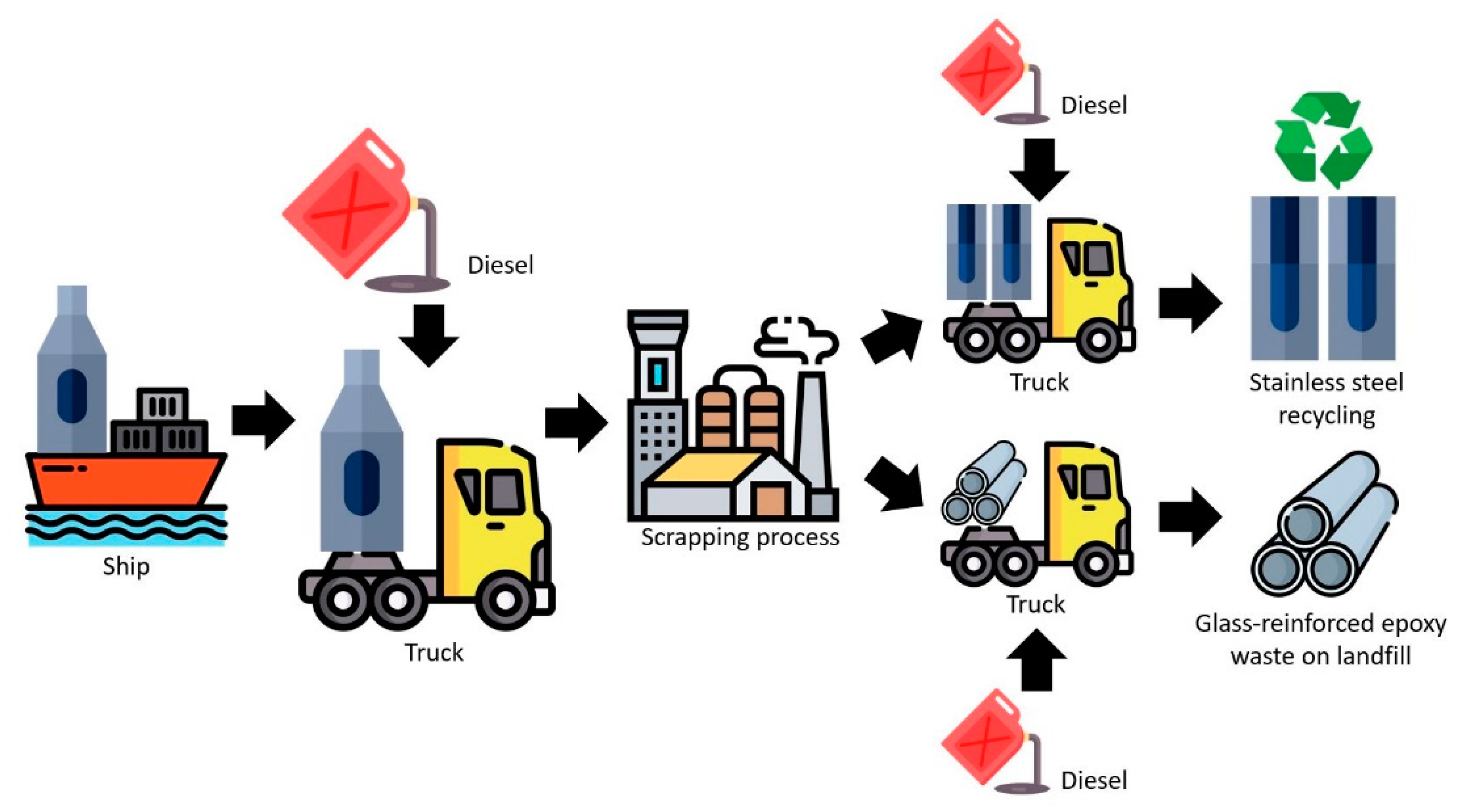 Jmse 10 01599 g006 Jmse 10 01599 g006