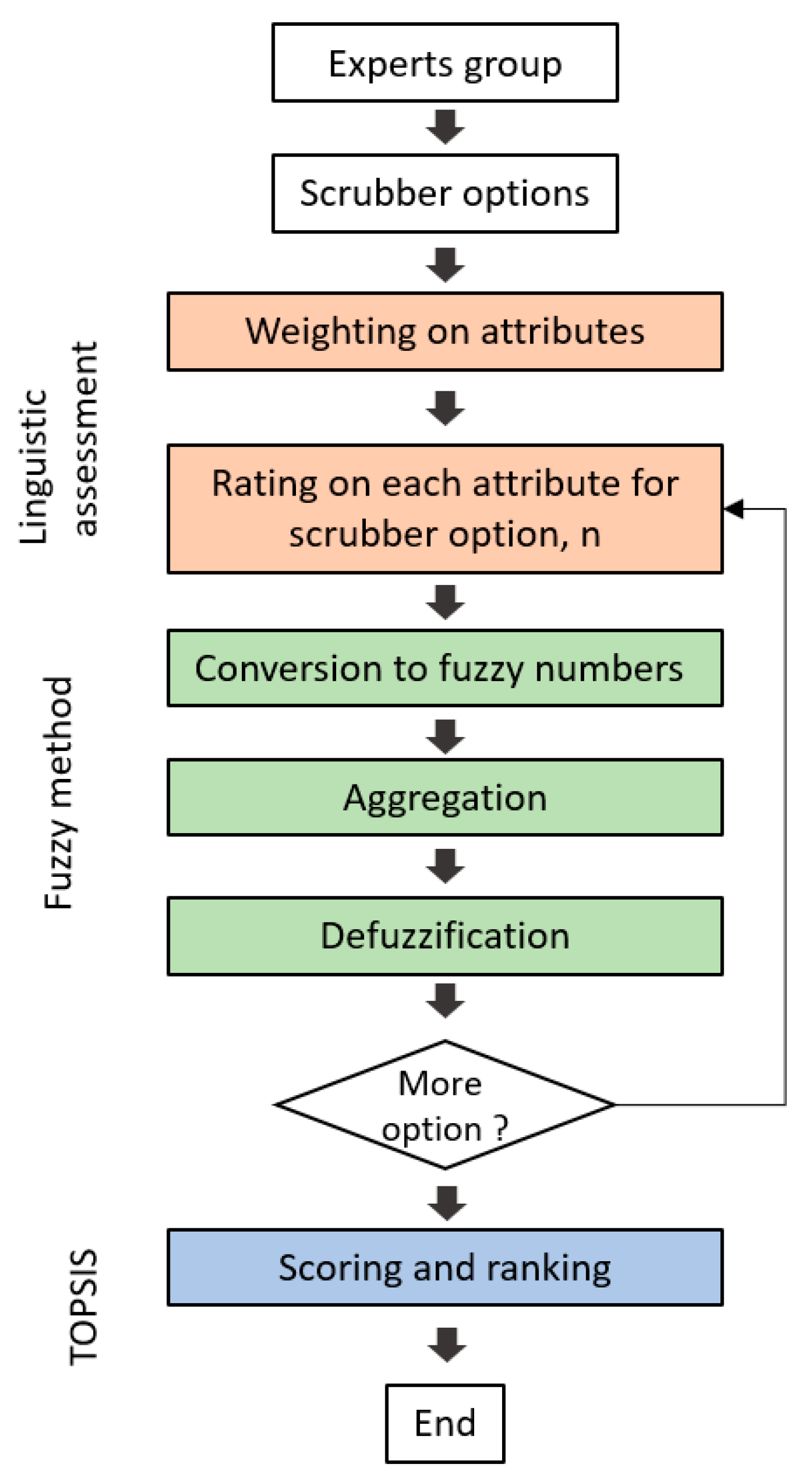 Jmse 10 01599 g007 Jmse 10 01599 g007