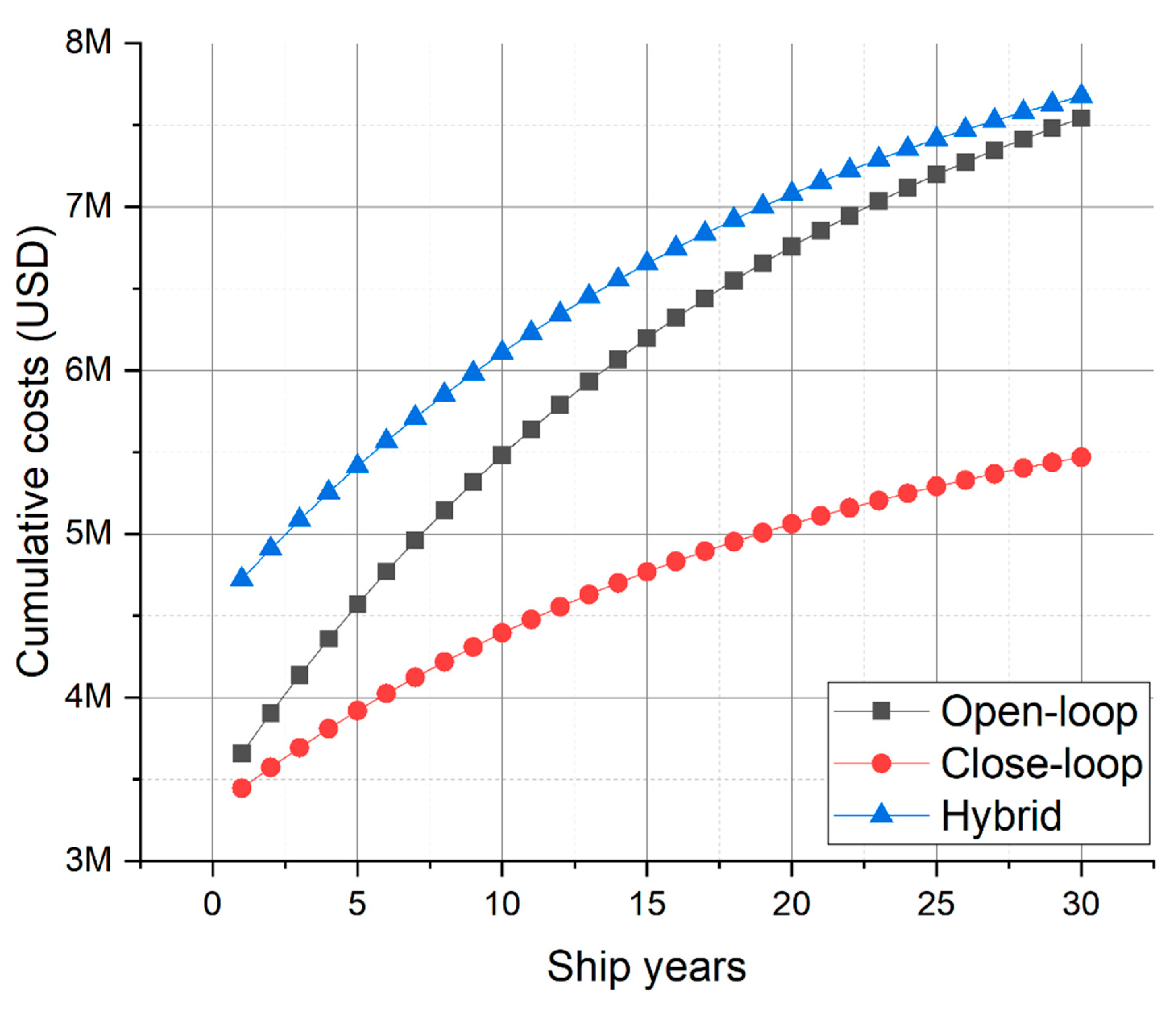 Jmse 10 01599 g008 Jmse 10 01599 g008