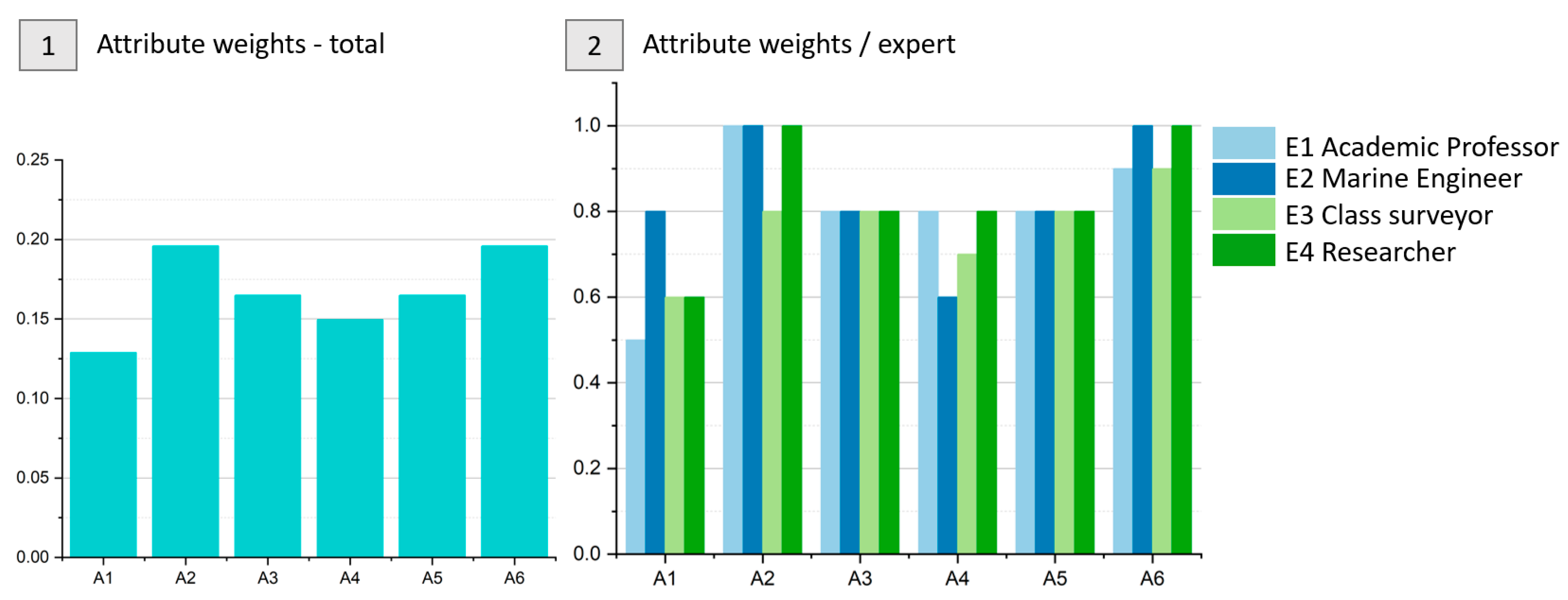 Jmse 10 01599 g009 Jmse 10 01599 g009