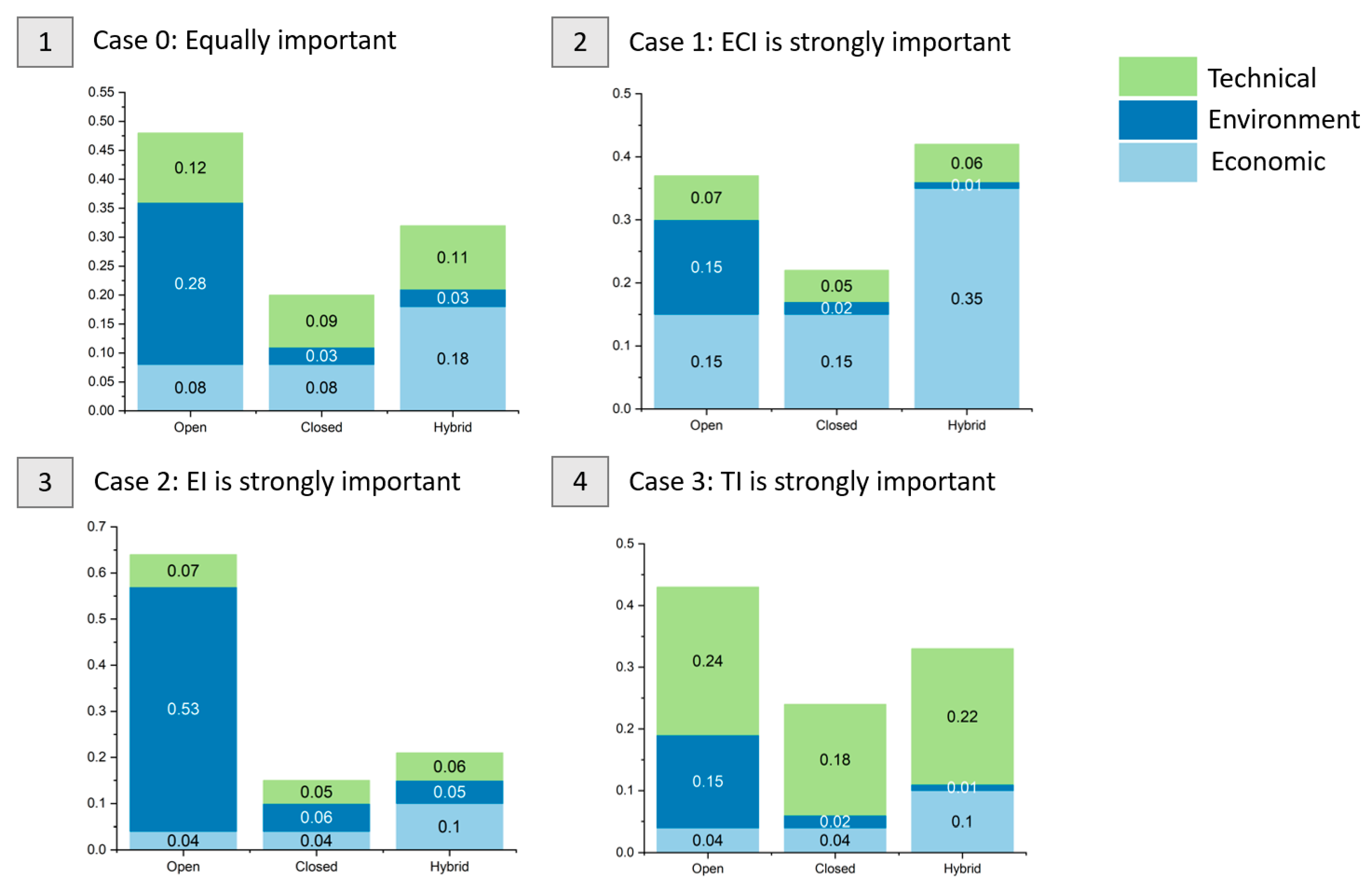 Jmse 10 01599 g011 Jmse 10 01599 g011