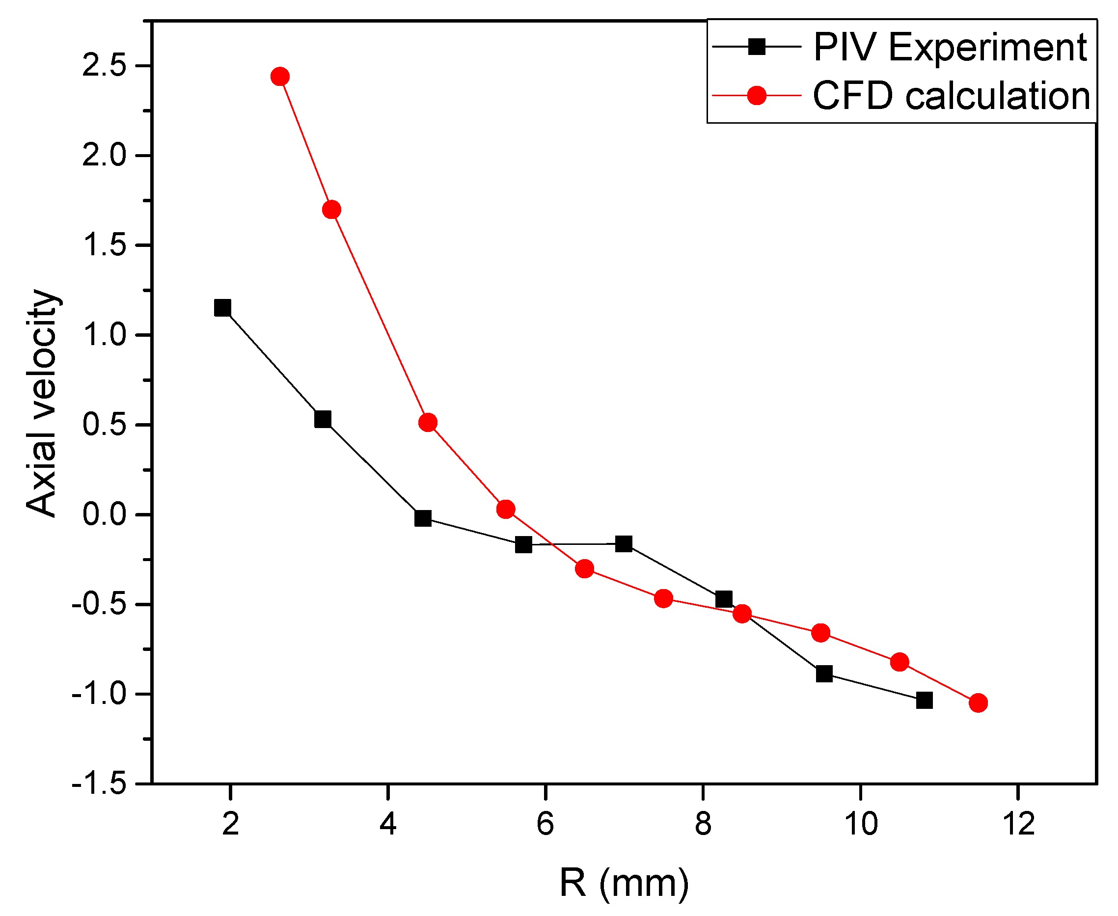 Jmse 10 01600 g003 Jmse 10 01600 g003