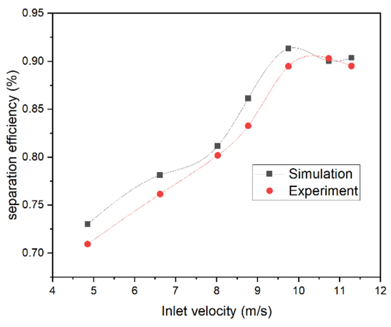 Jmse 10 01600 g005 Jmse 10 01600 g005