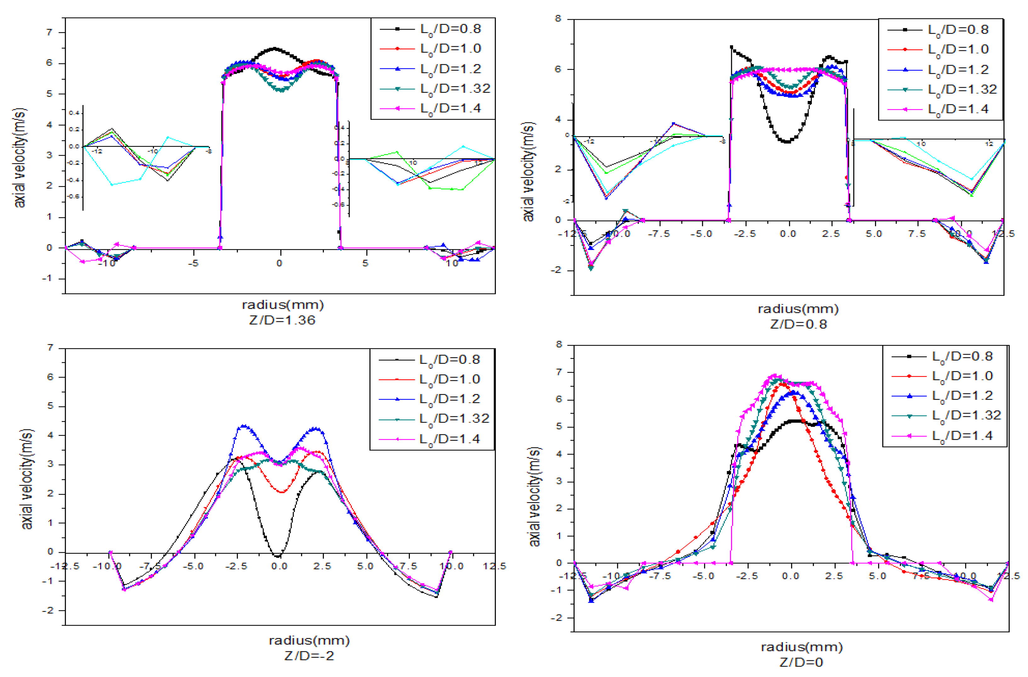 Jmse 10 01600 g007a Jmse 10 01600 g007a