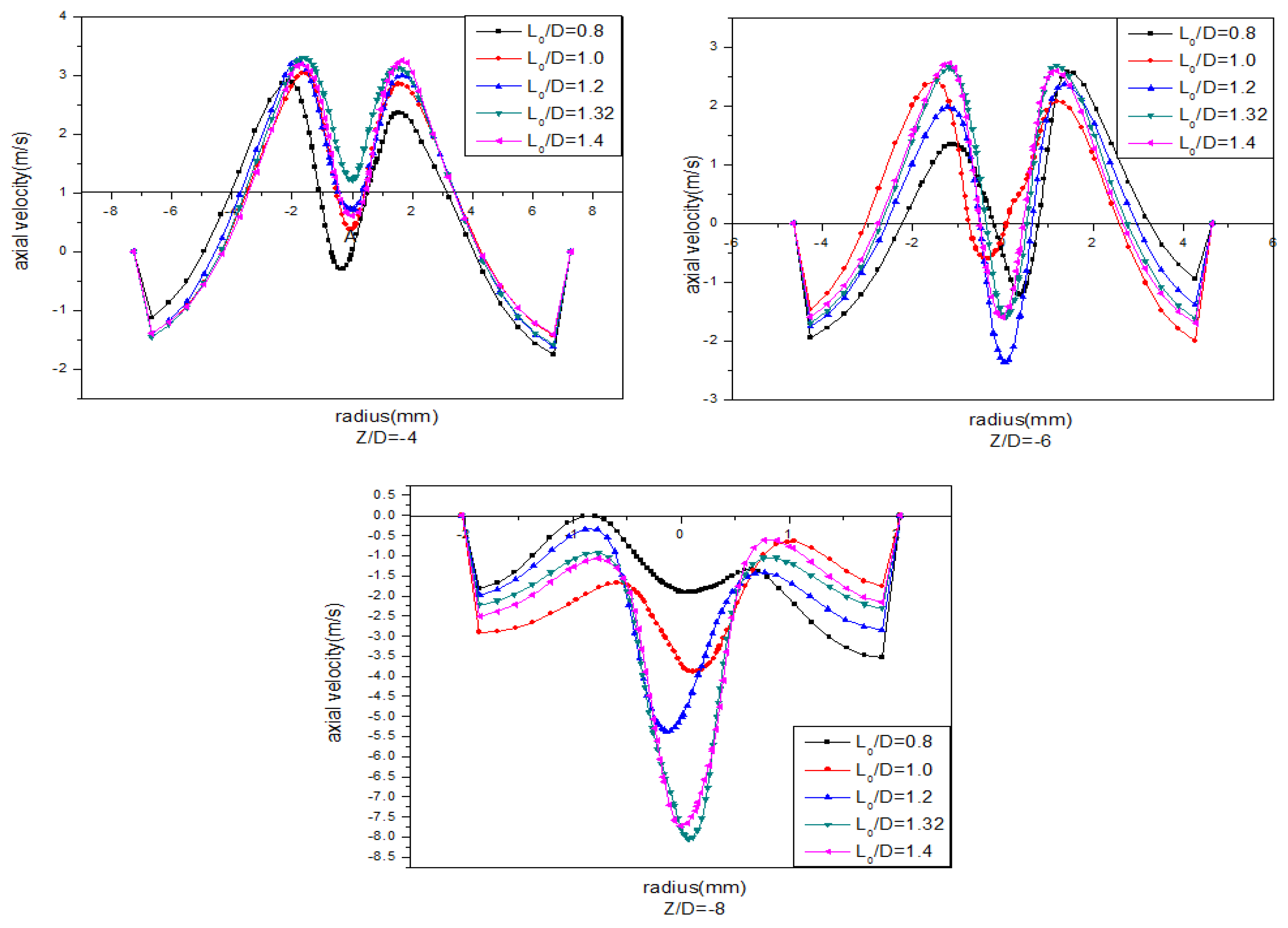 Jmse 10 01600 g007b Jmse 10 01600 g007b