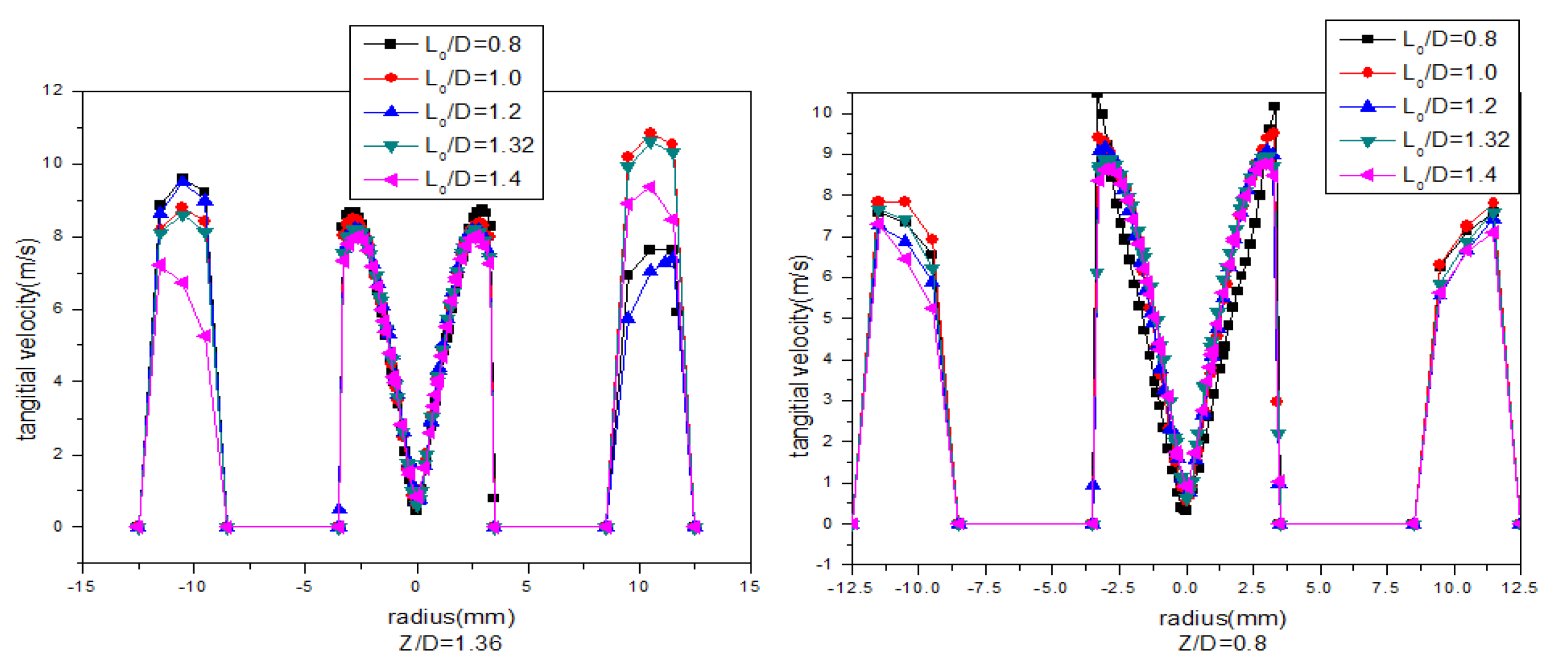Jmse 10 01600 g008a Jmse 10 01600 g008a