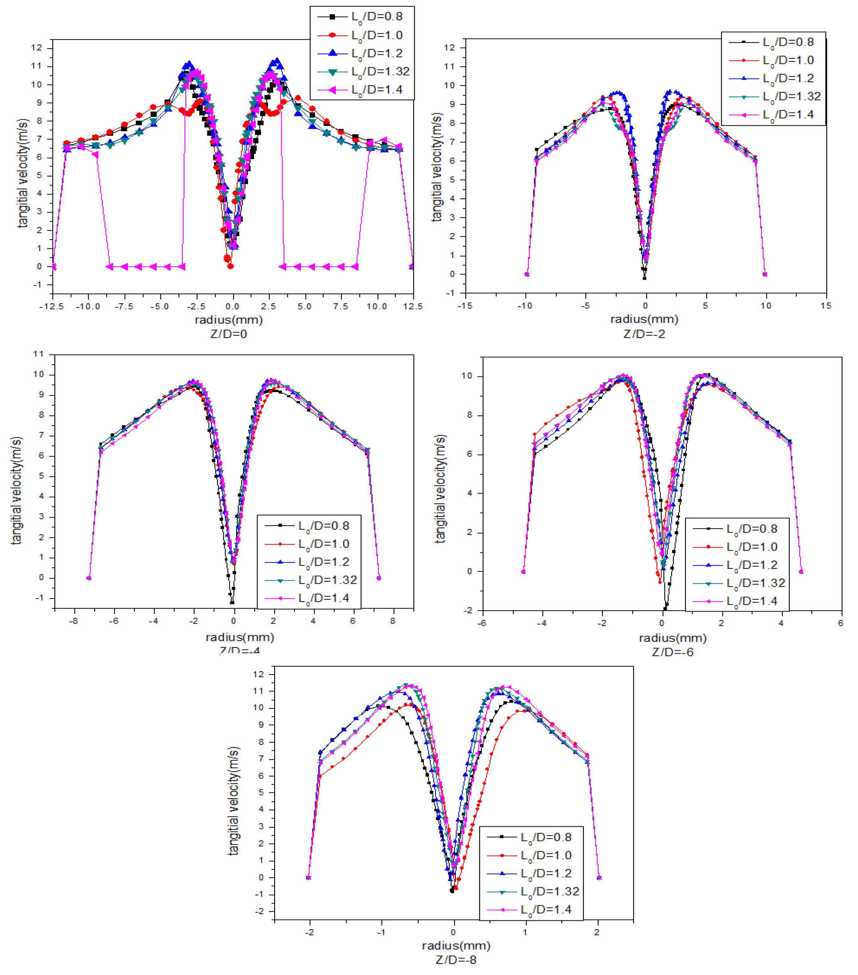 Jmse 10 01600 g008b Jmse 10 01600 g008b