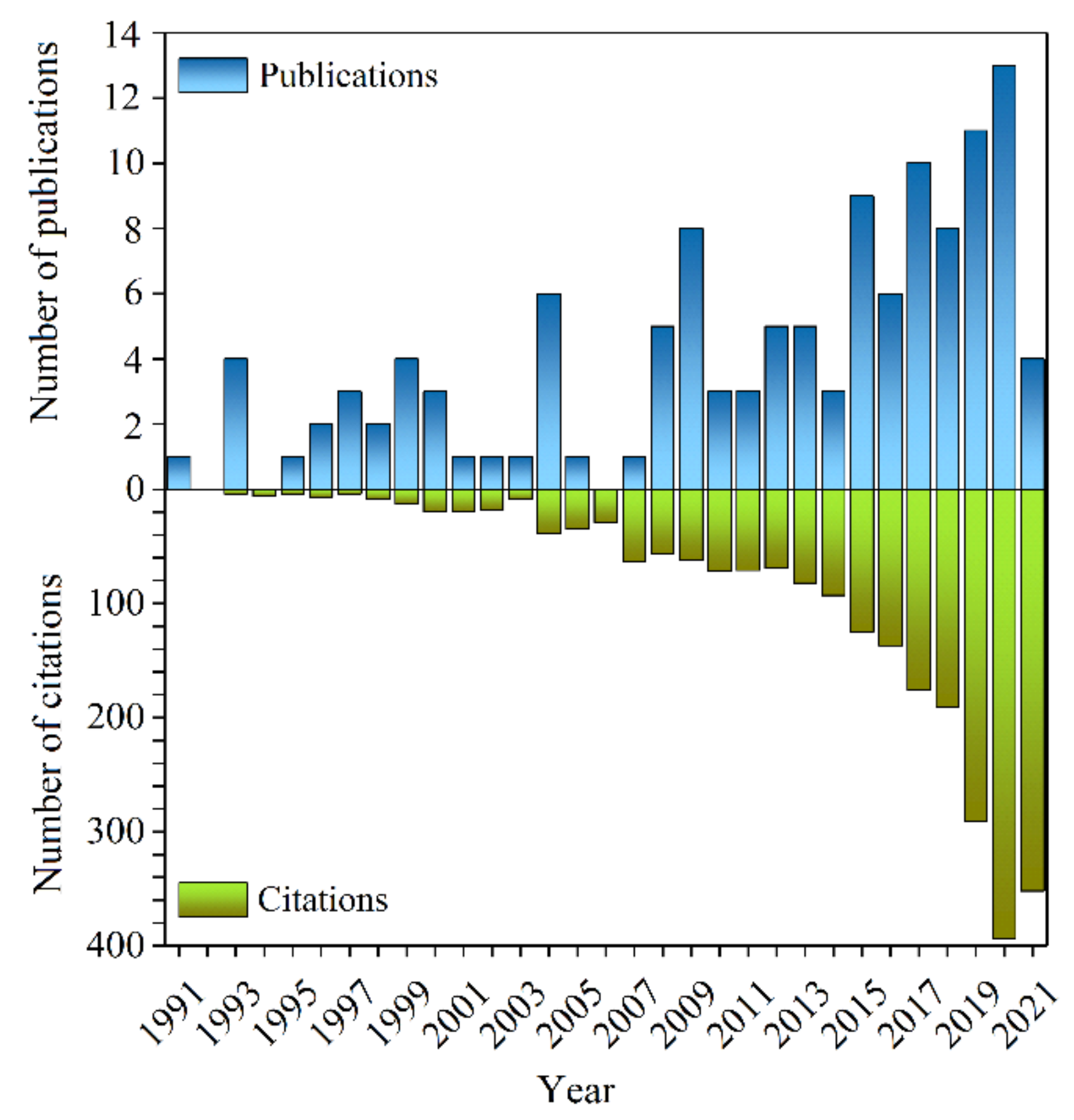 Jmse 10 01606 g002 Jmse 10 01606 g002