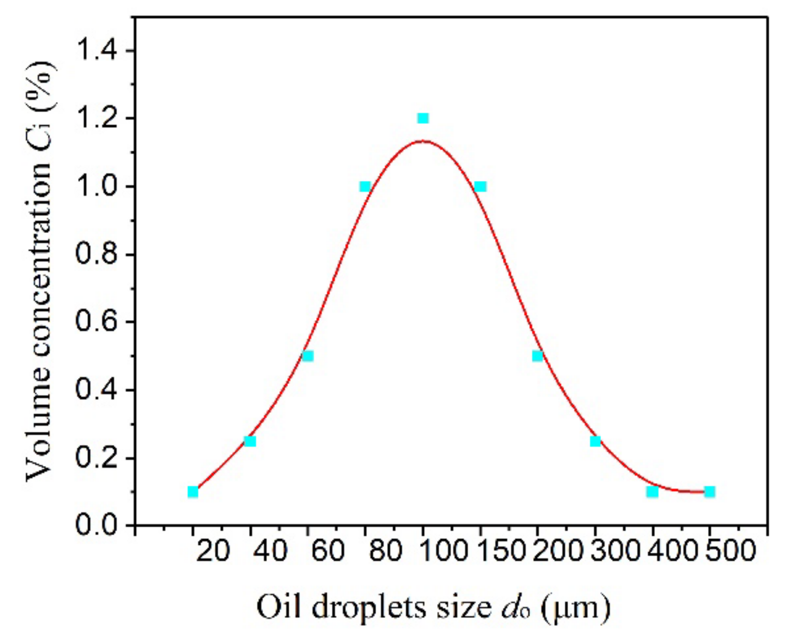 Jmse 10 01606 g005 Jmse 10 01606 g005