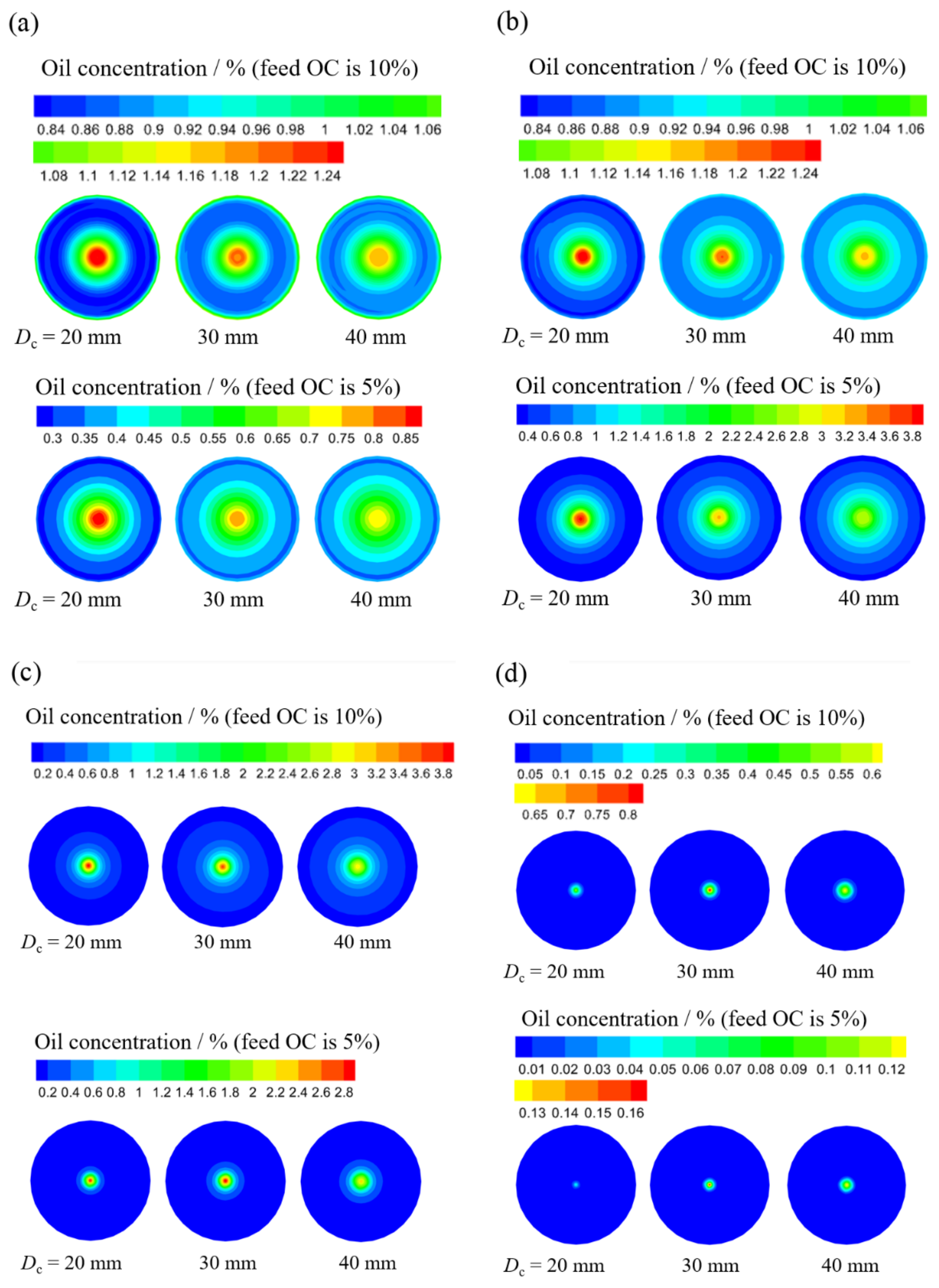 Jmse 10 01606 g007 Jmse 10 01606 g007