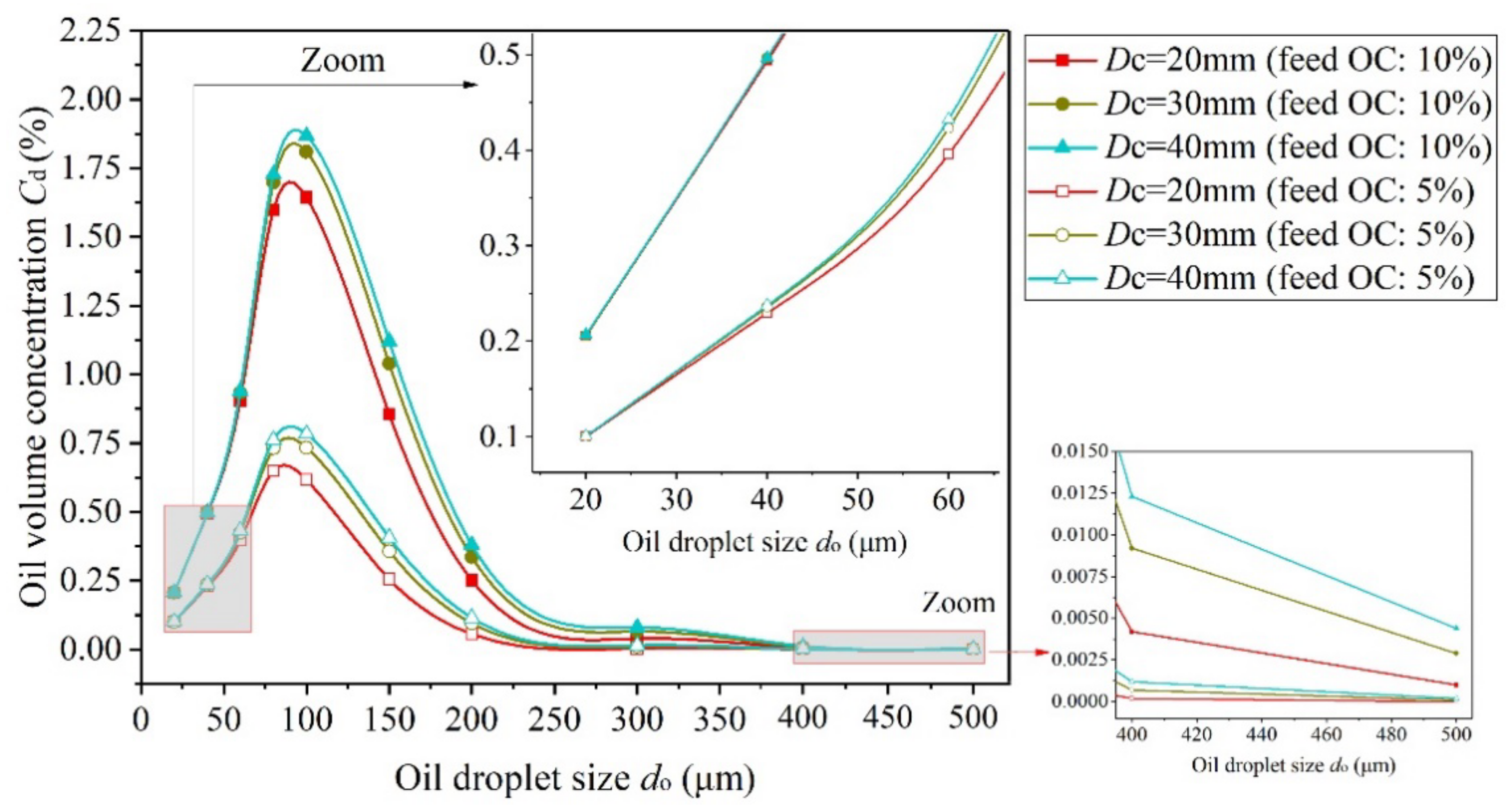 Jmse 10 01606 g008 Jmse 10 01606 g008