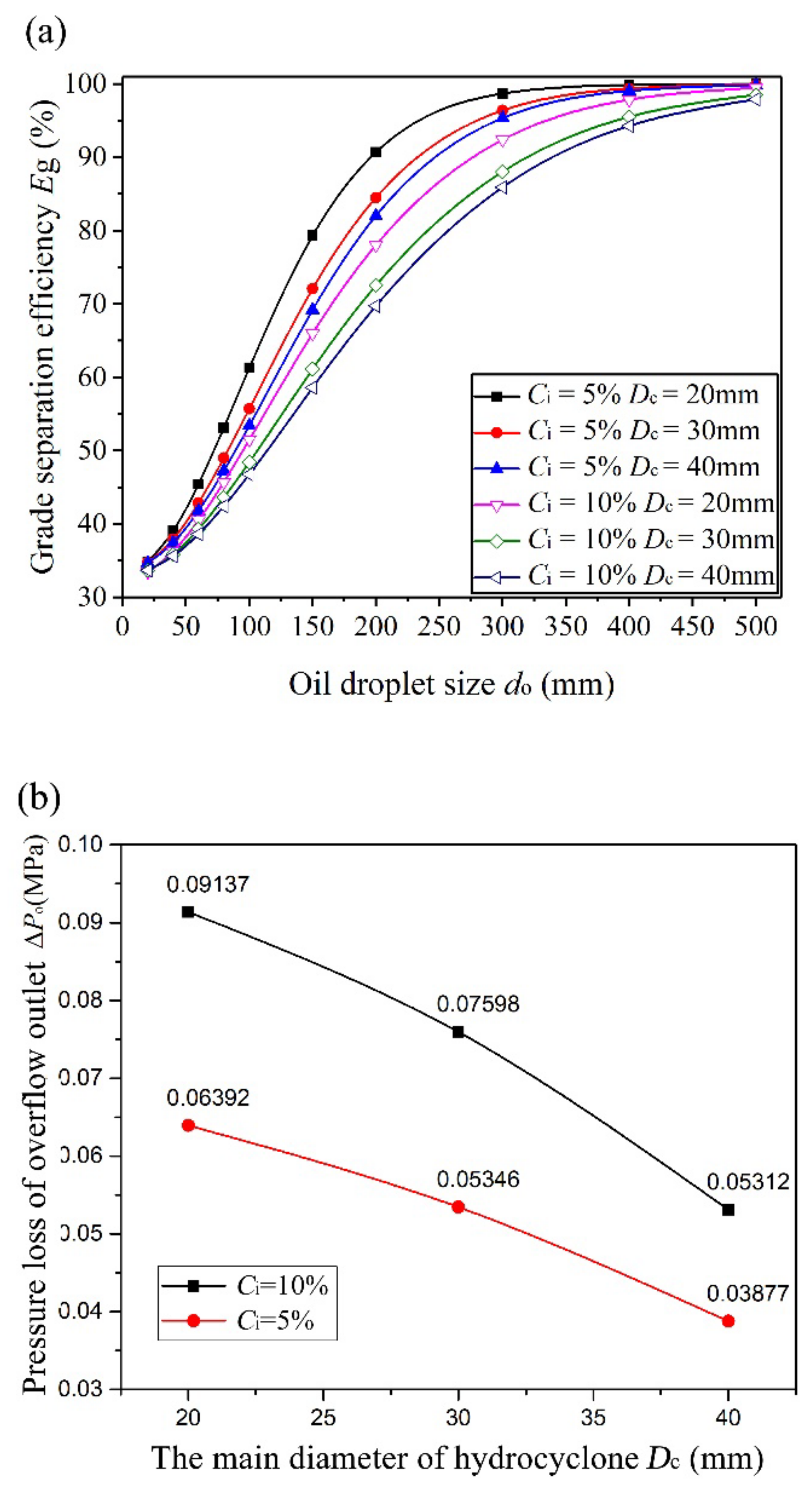 Jmse 10 01606 g009 Jmse 10 01606 g009